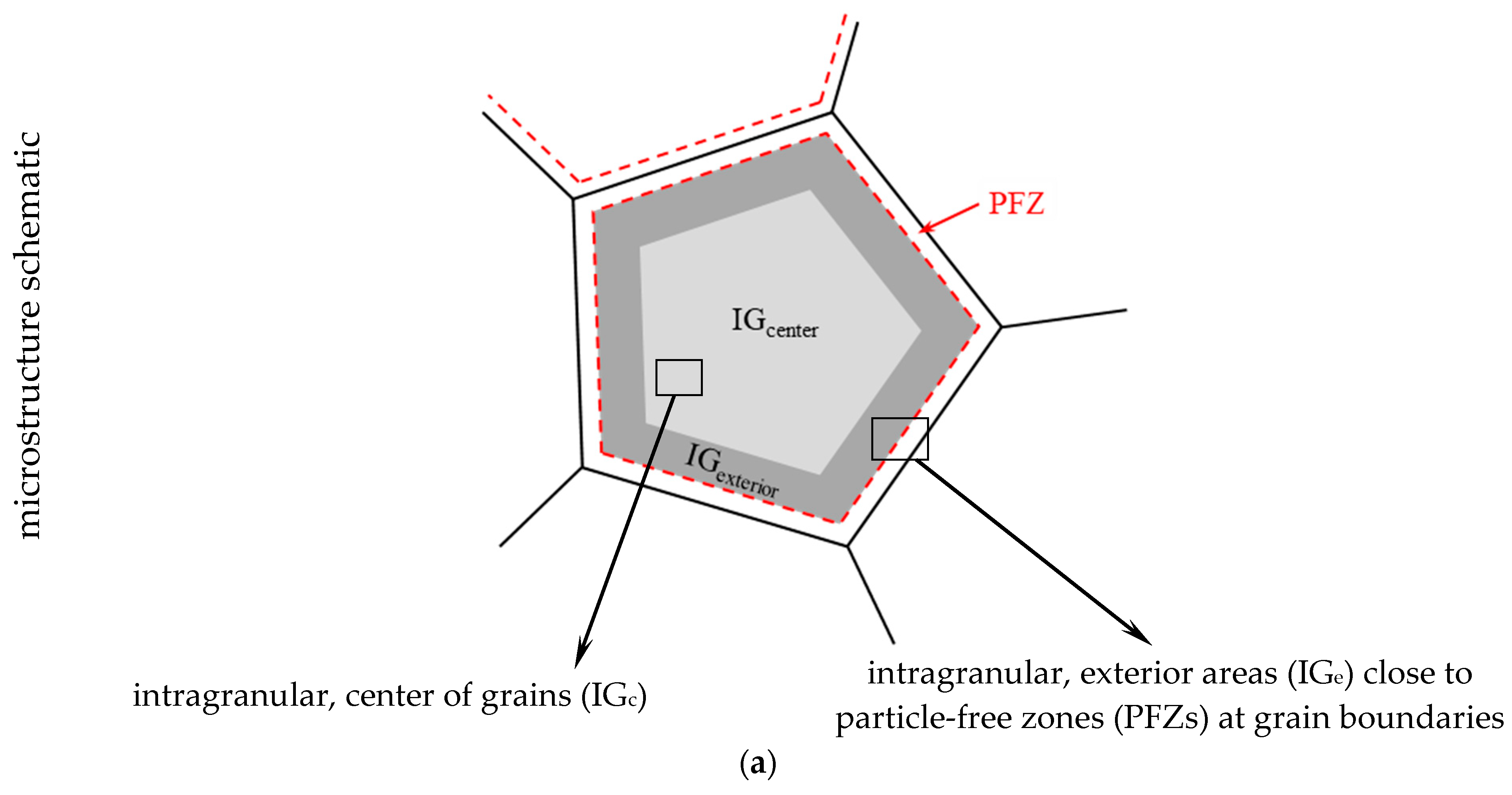 Applsci 10 05713 g004a Applsci 10 05713 g004a