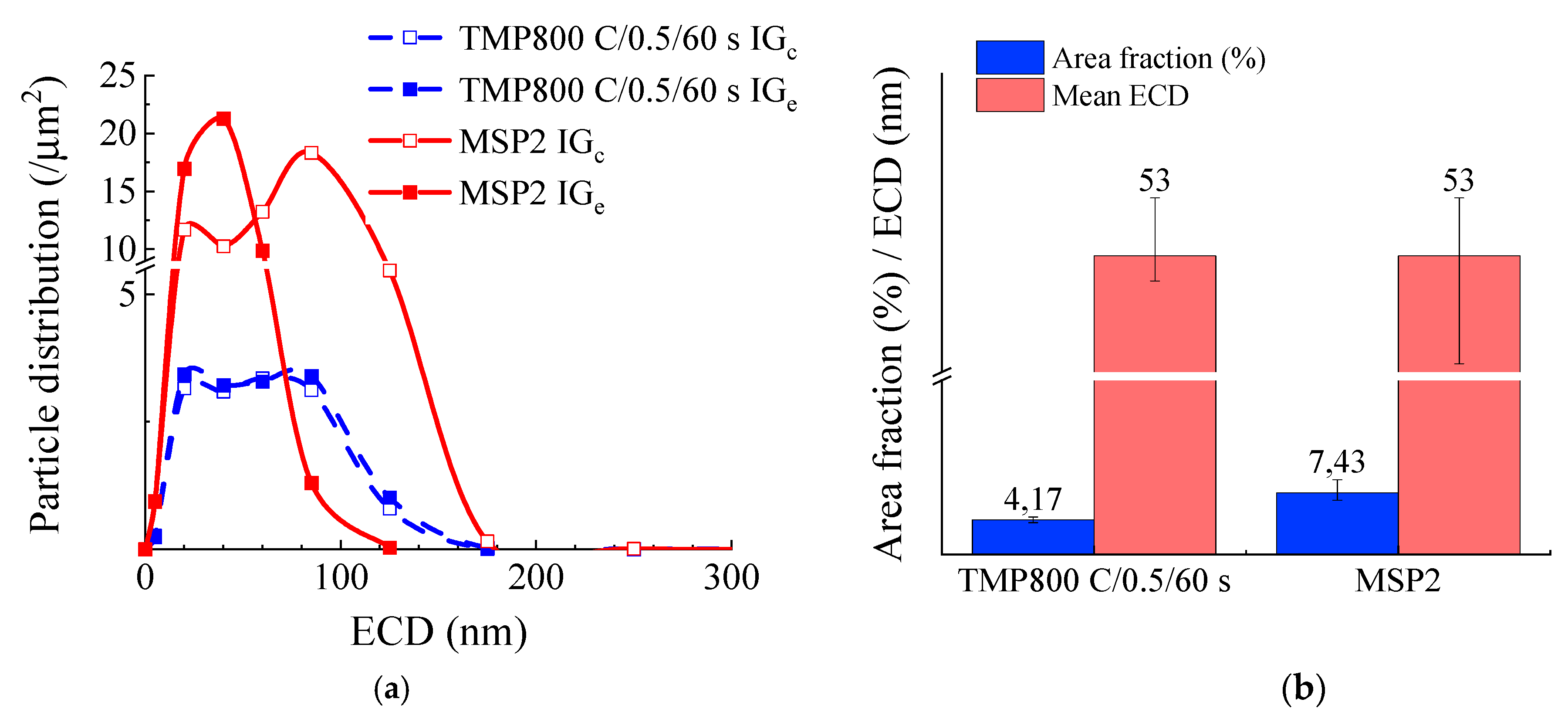 Applsci 10 05713 g005 Applsci 10 05713 g005