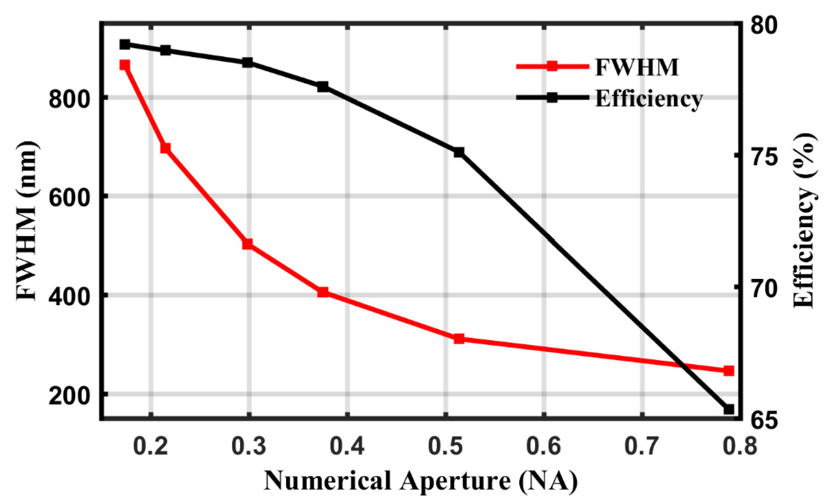 Applsci 10 05716 g005