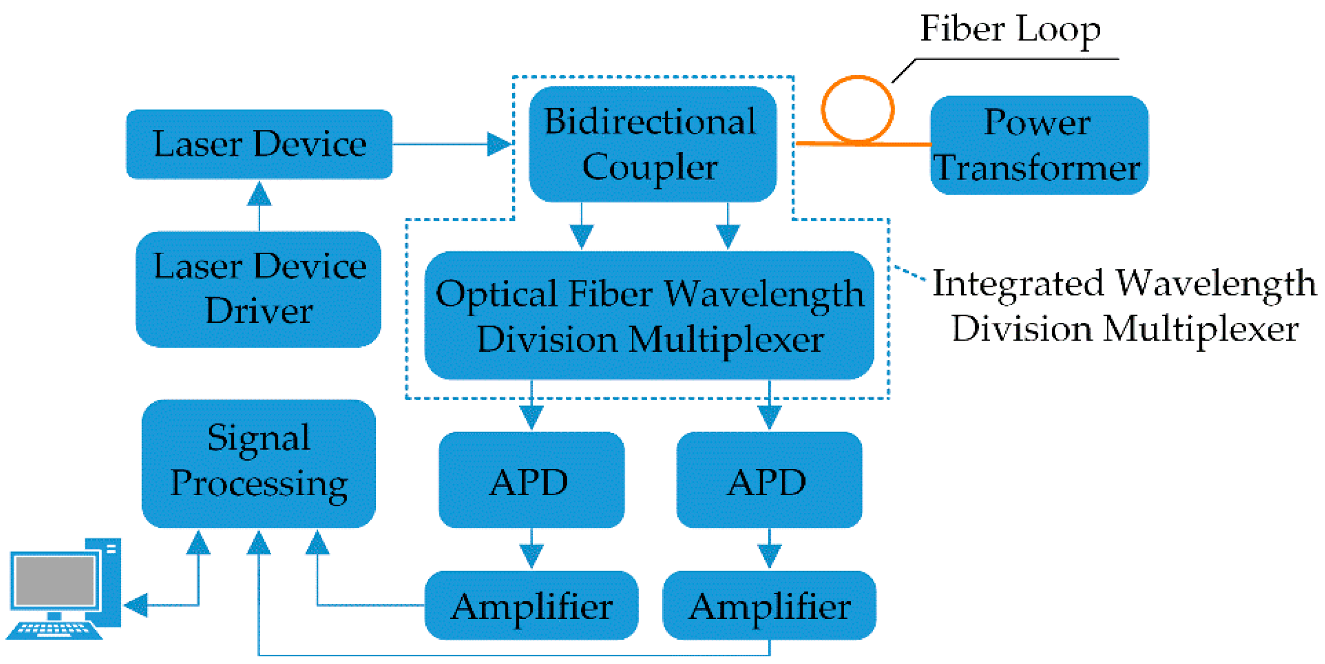 Applsci 10 05718 g002