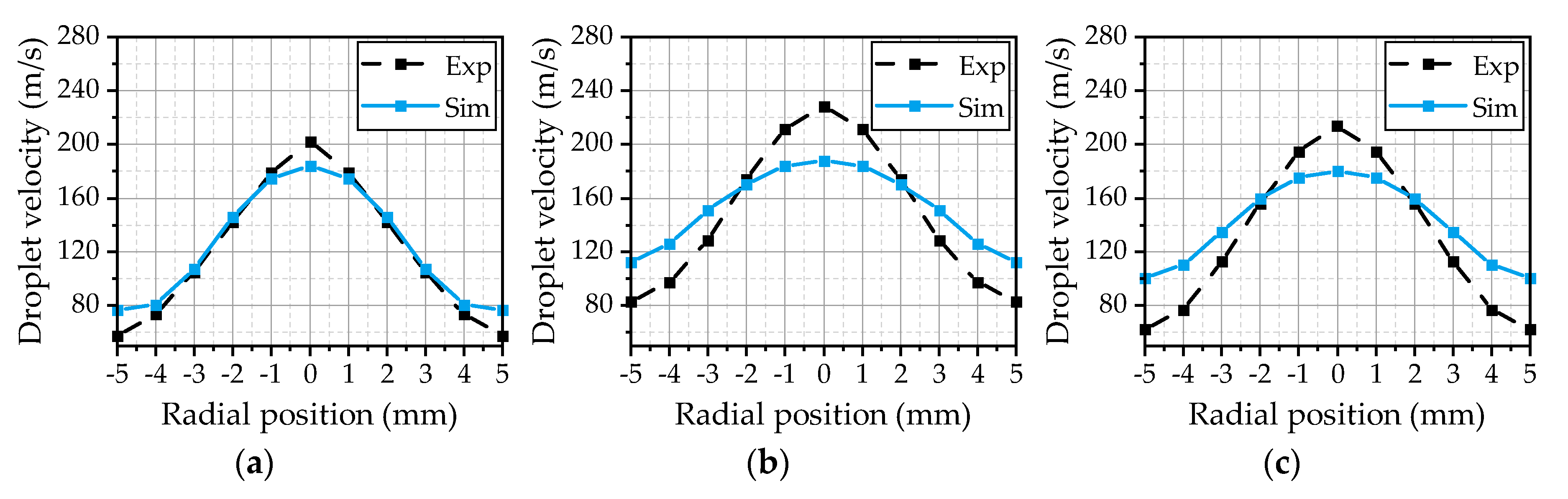 Applsci 10 05723 g010
