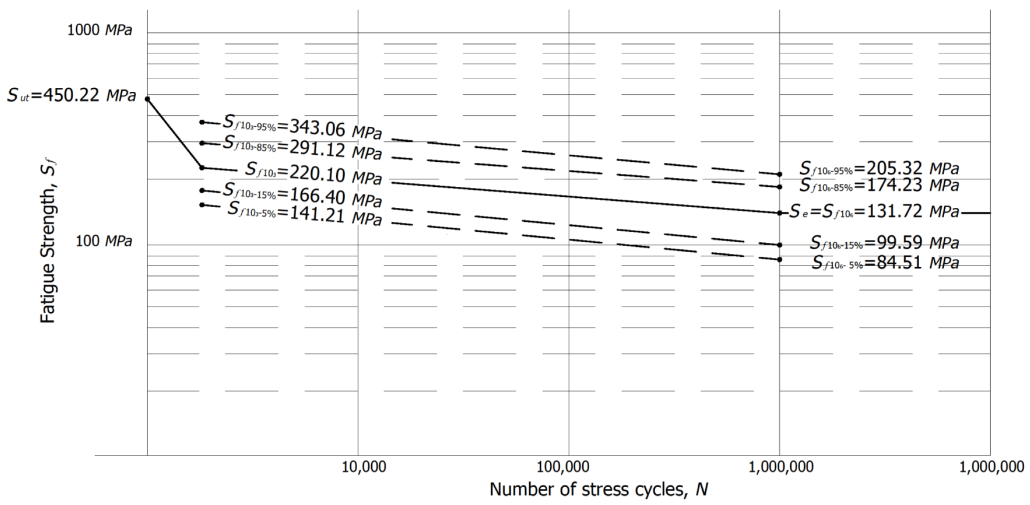 Applsci 10 05725 g003