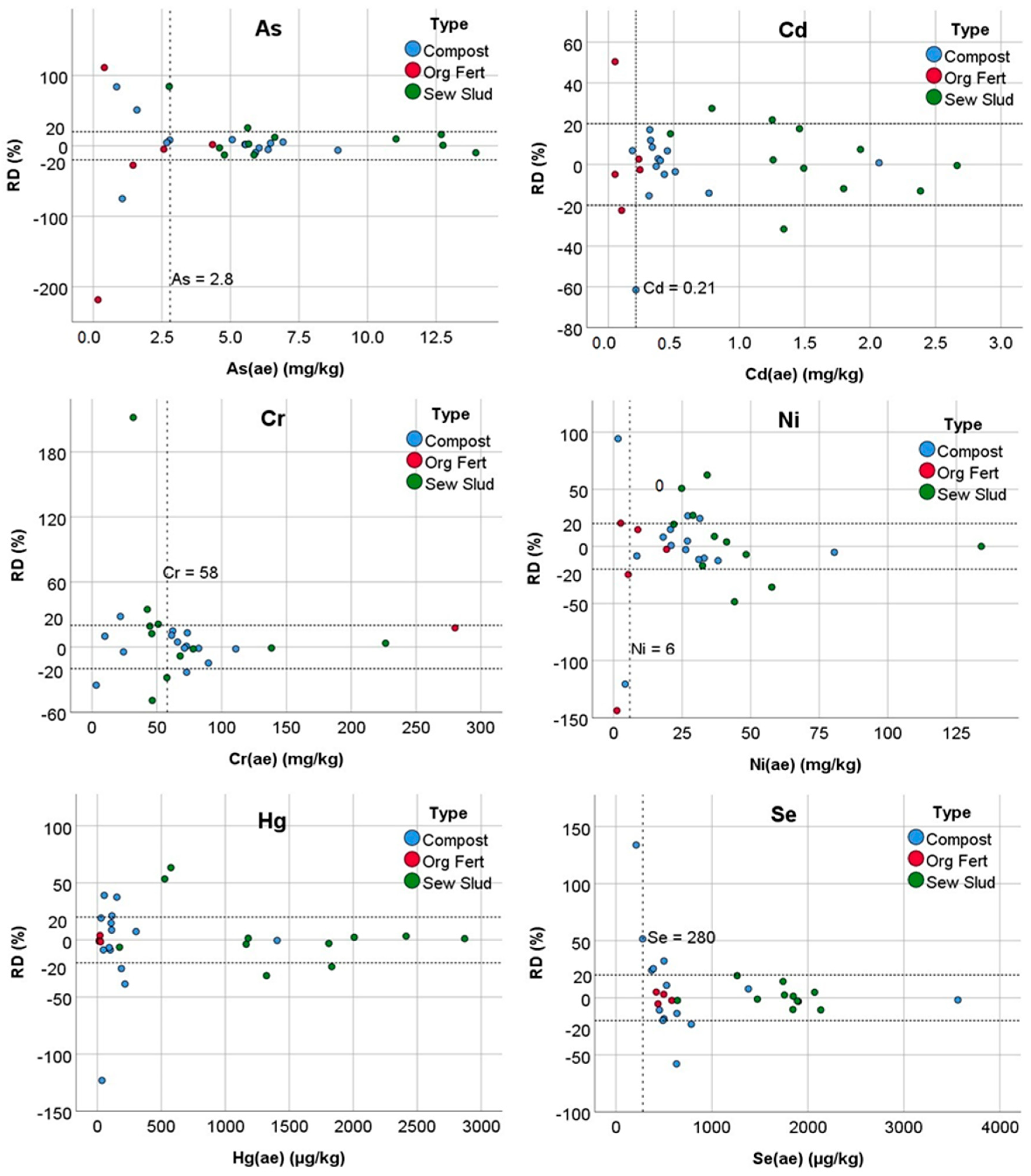 Applied Sciences Free Full Text Prediction Of As Cd Cr Hg Ni And Se Concentrations In Organic Amendments Using Portable X Ray Fluorescence And Multivariate Modeling Html