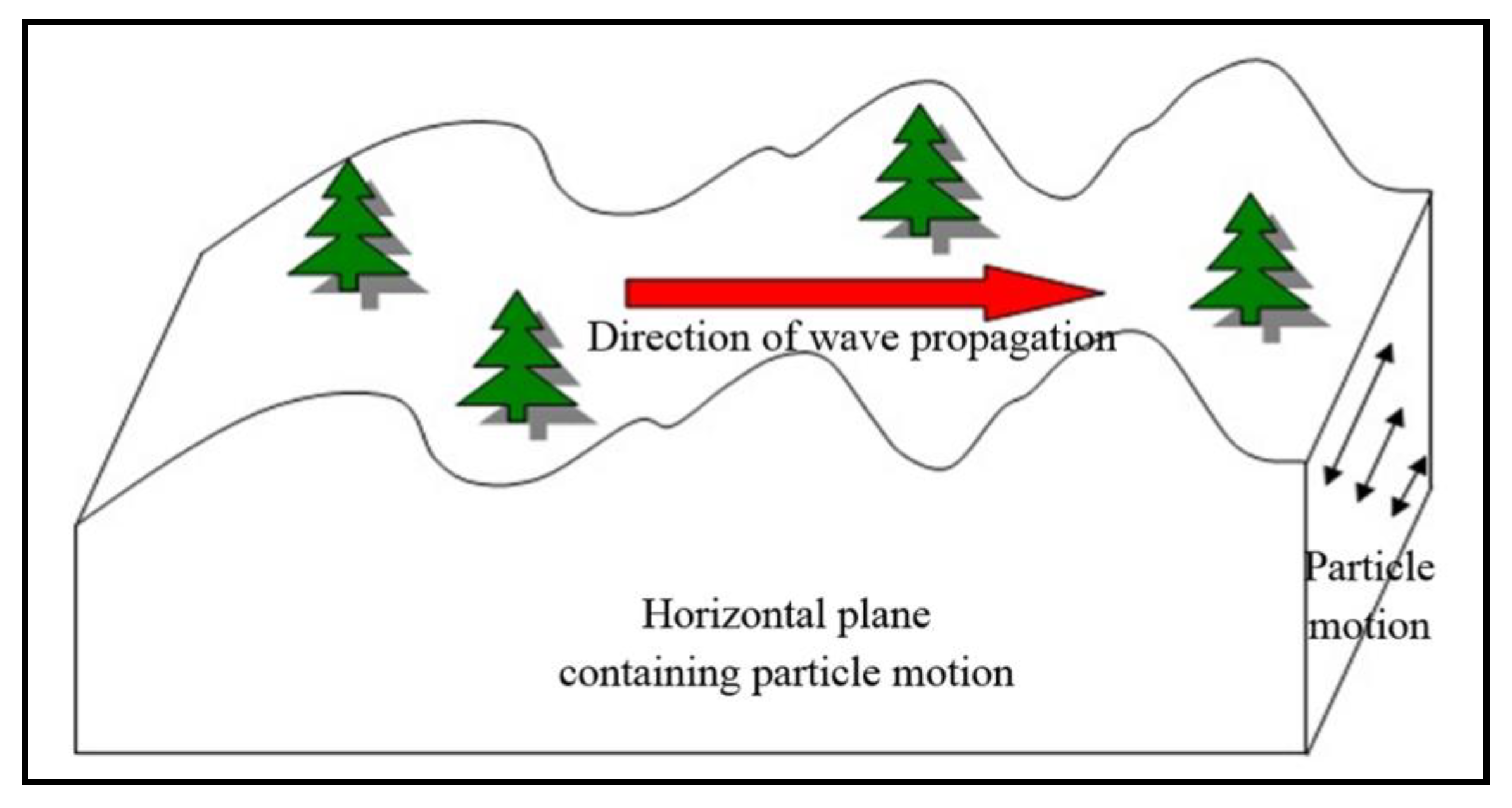 Applsci 10 05734 g007 Applsci 10 05734 g007