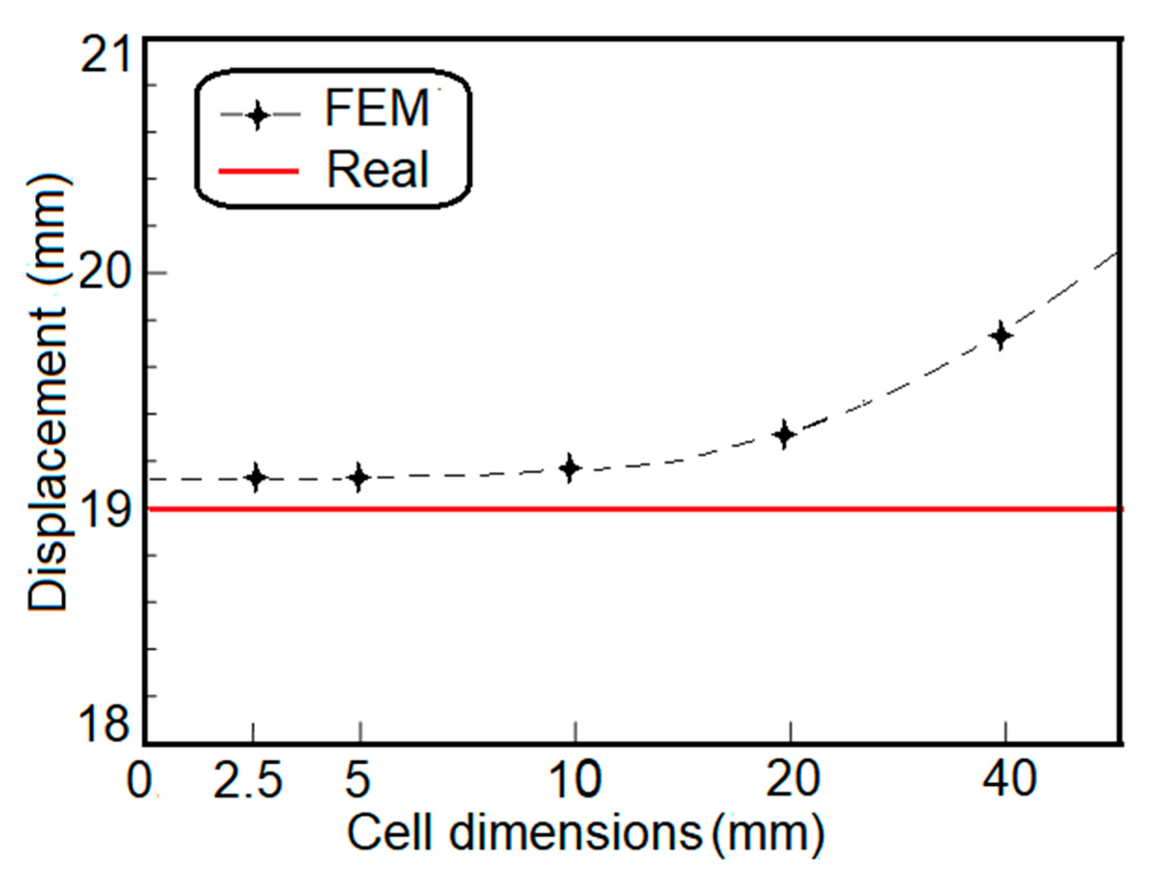 Applsci 10 05736 g005 Applsci 10 05736 g005