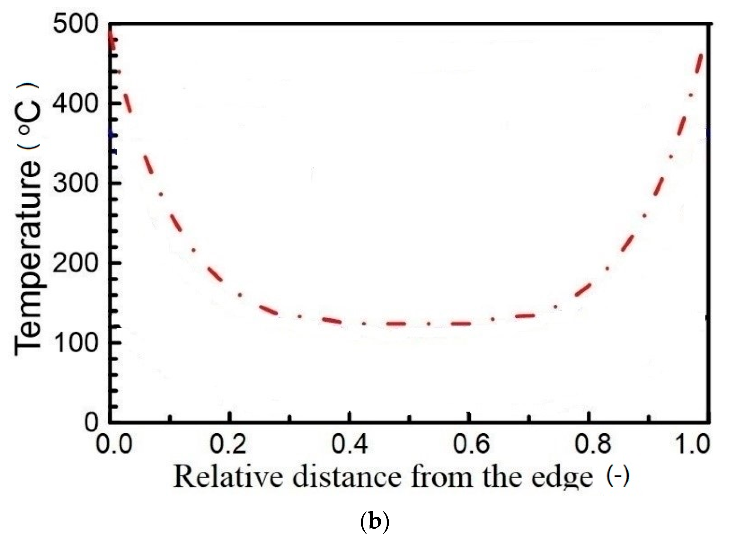 Applsci 10 05736 g010b Applsci 10 05736 g010b