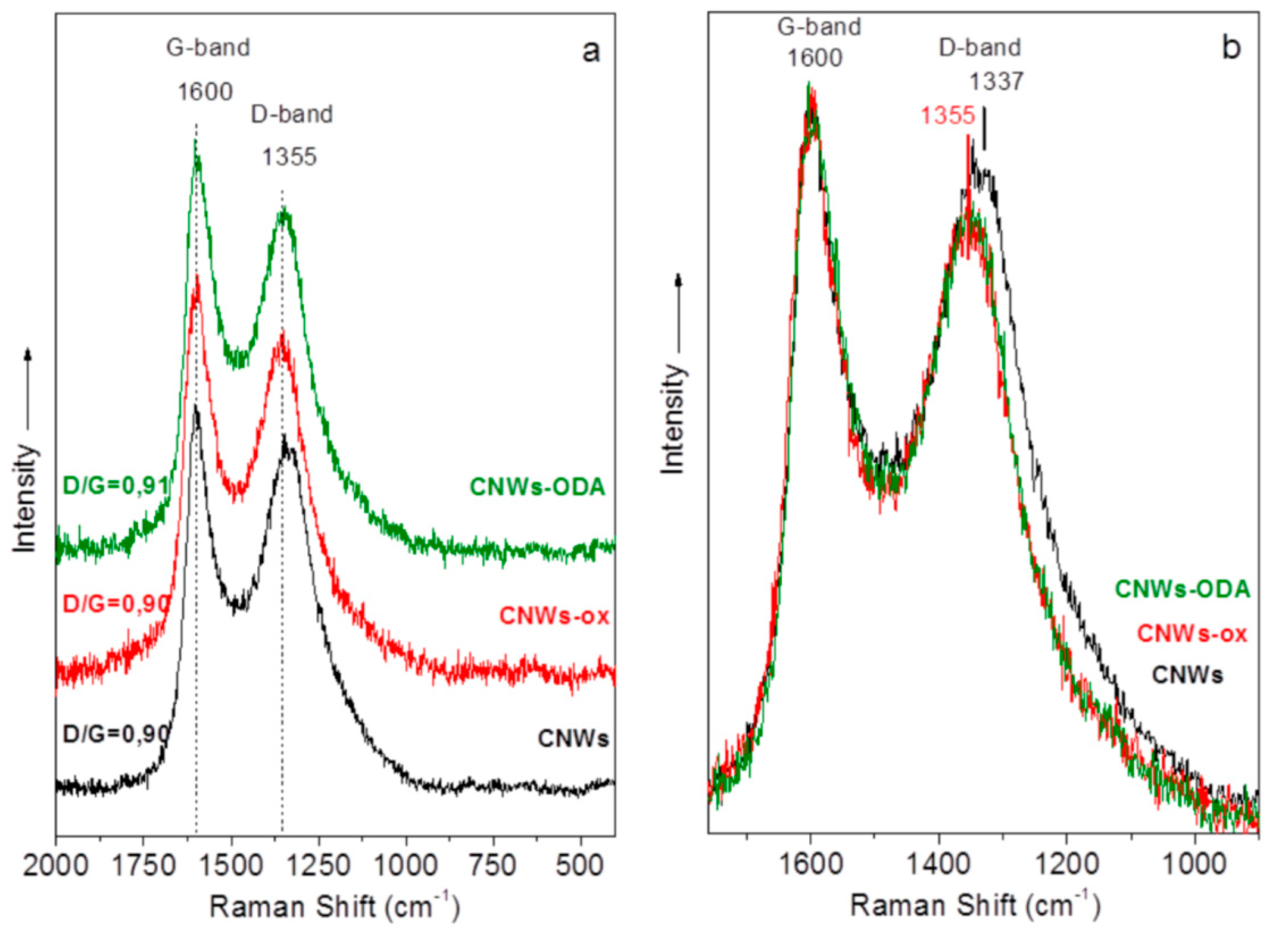 Applsci 10 05737 g003a