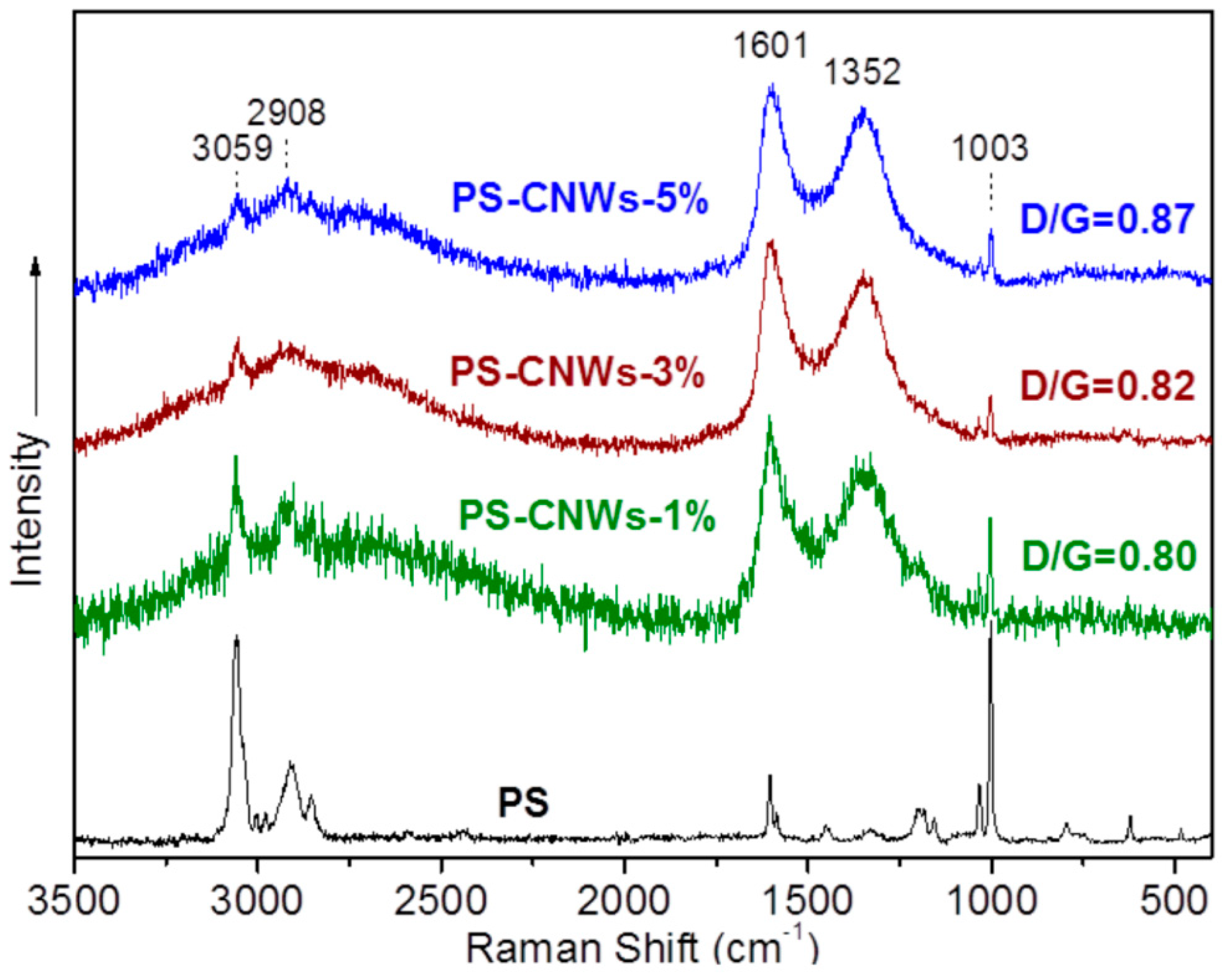 Applsci 10 05737 g007