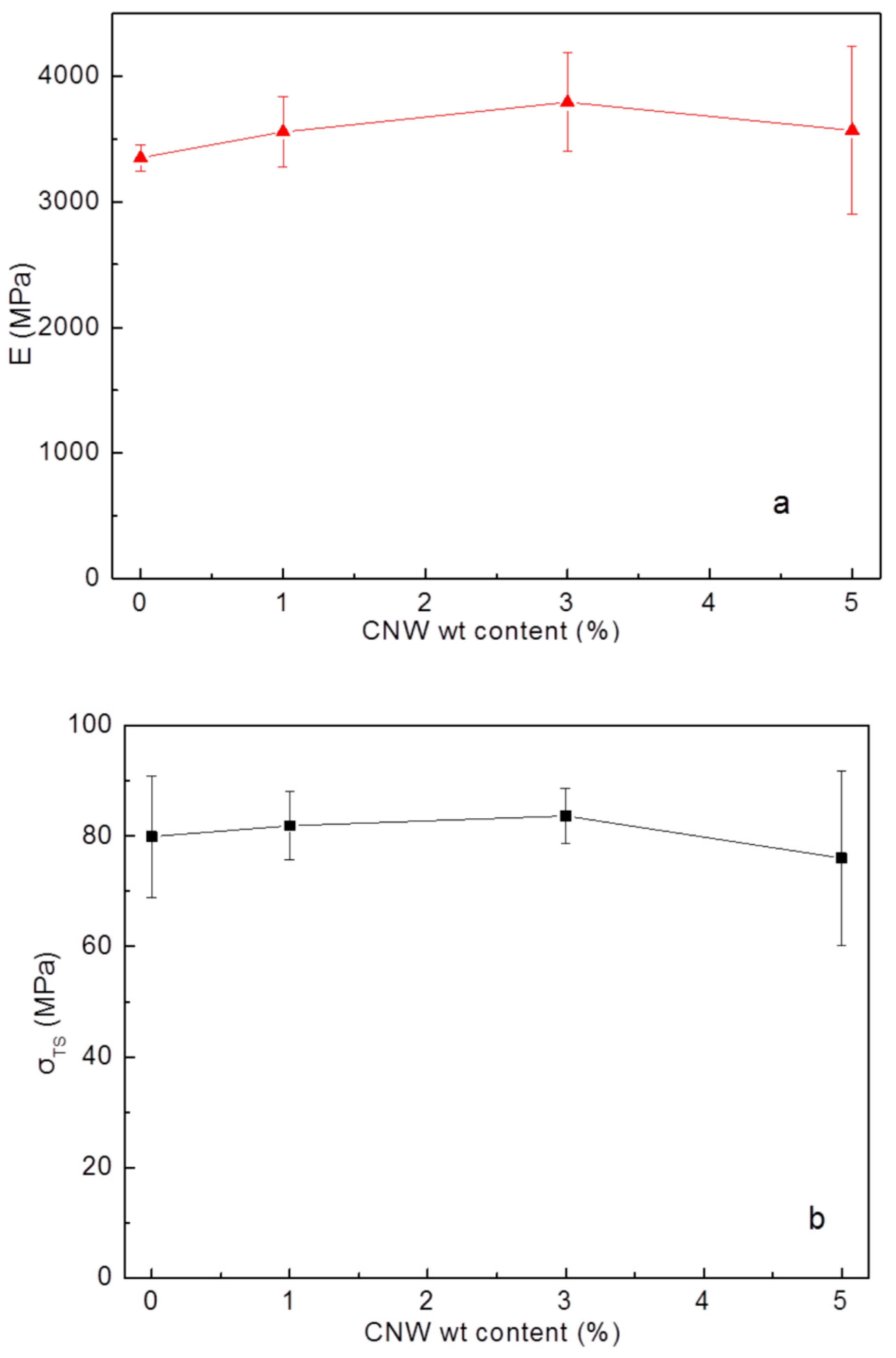 Applsci 10 05737 g010a