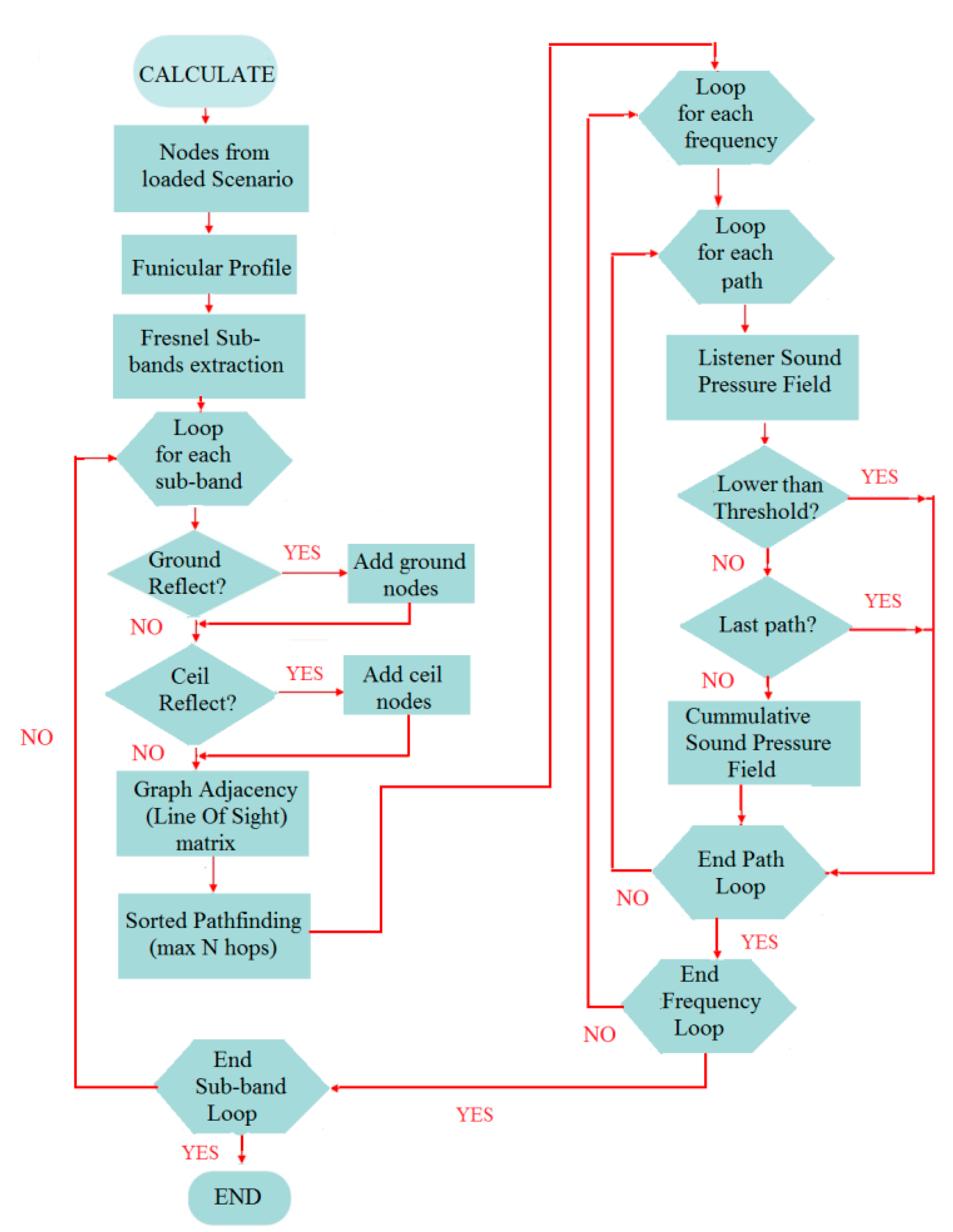 Applsci 10 05746 g007