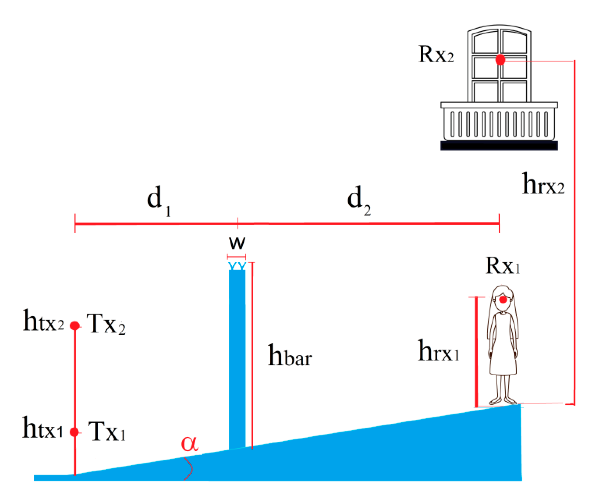 Applsci 10 05746 g029