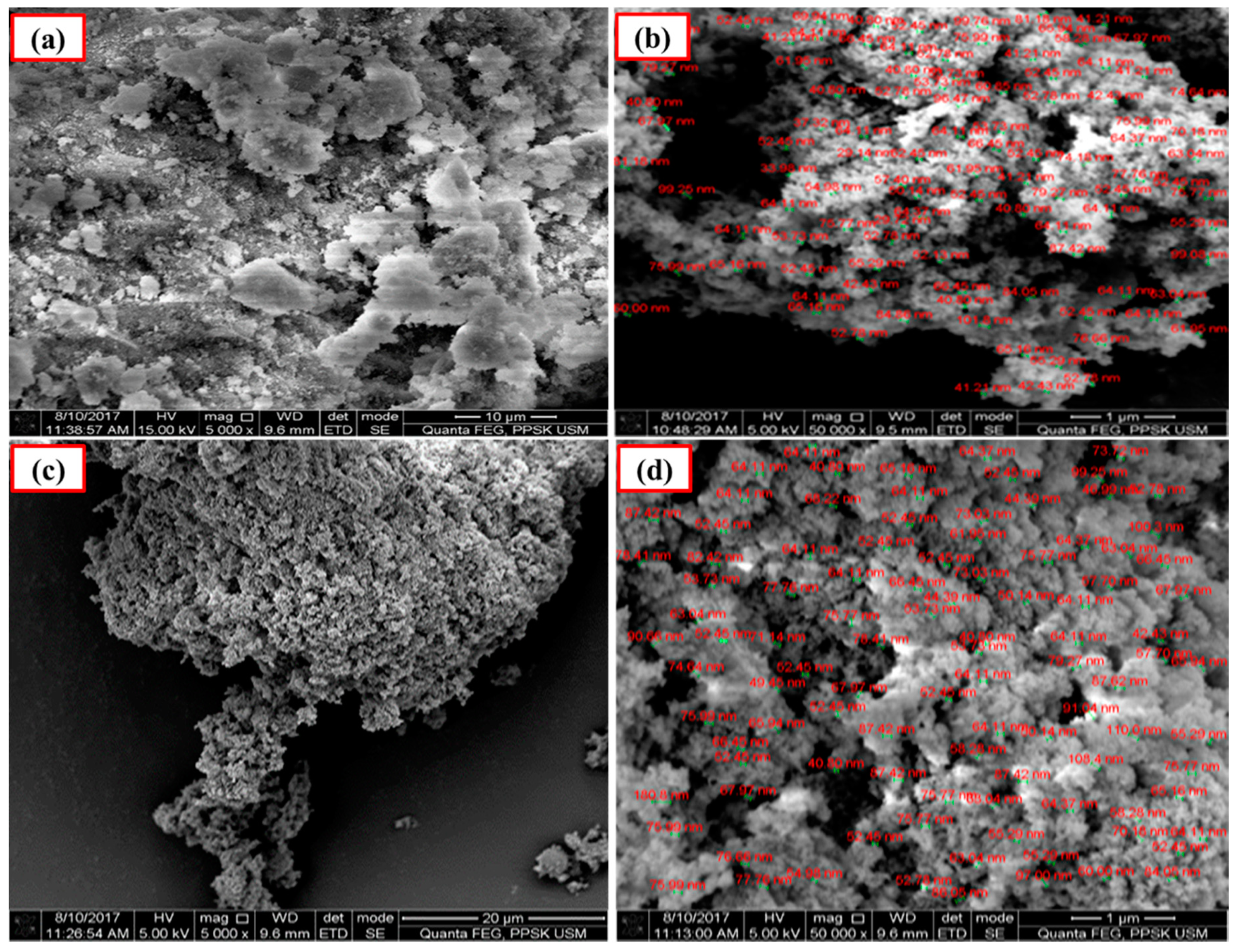 Applsci 10 05751 g003 Applsci 10 05751 g003