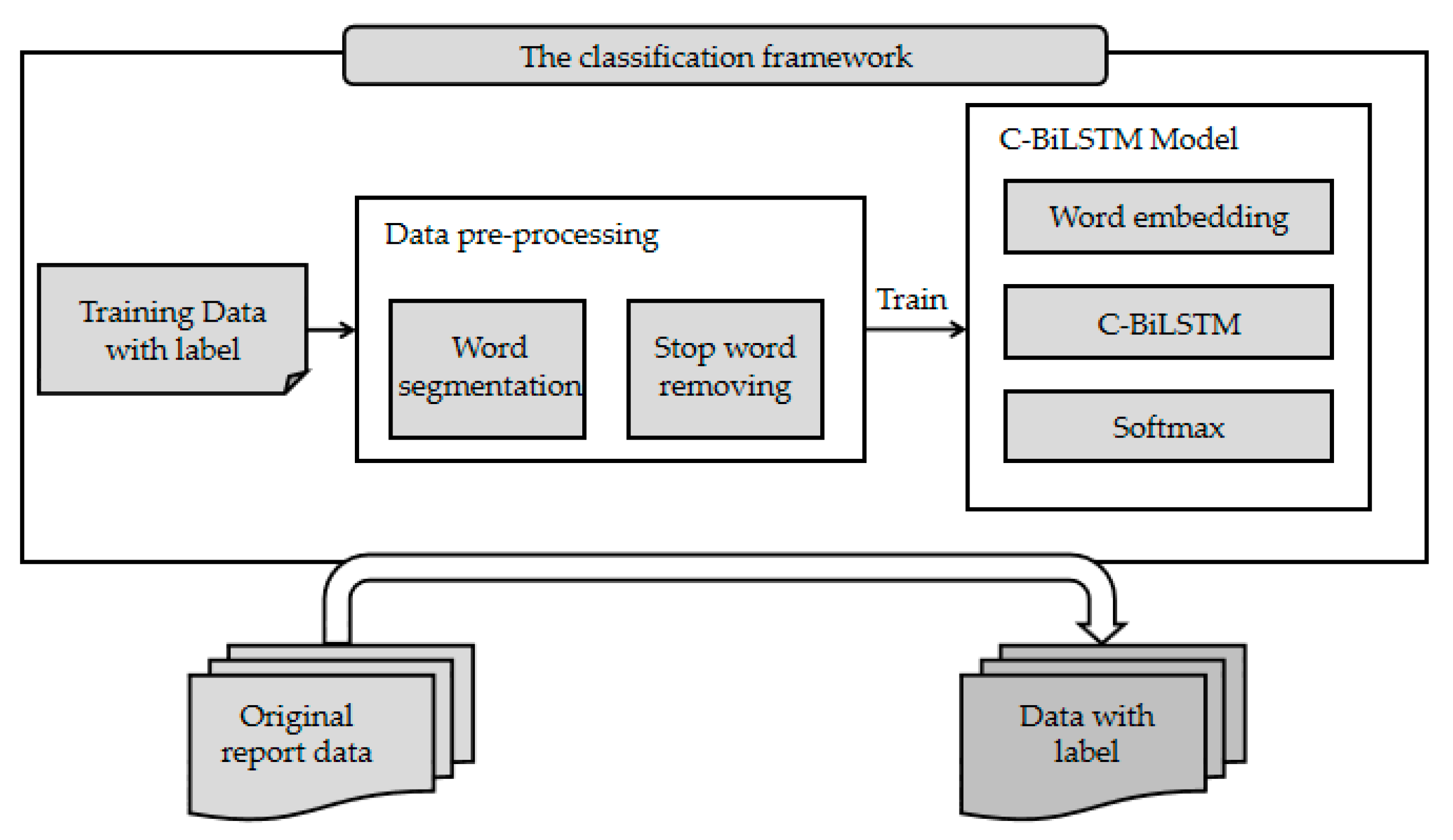 Applsci 10 05754 g001