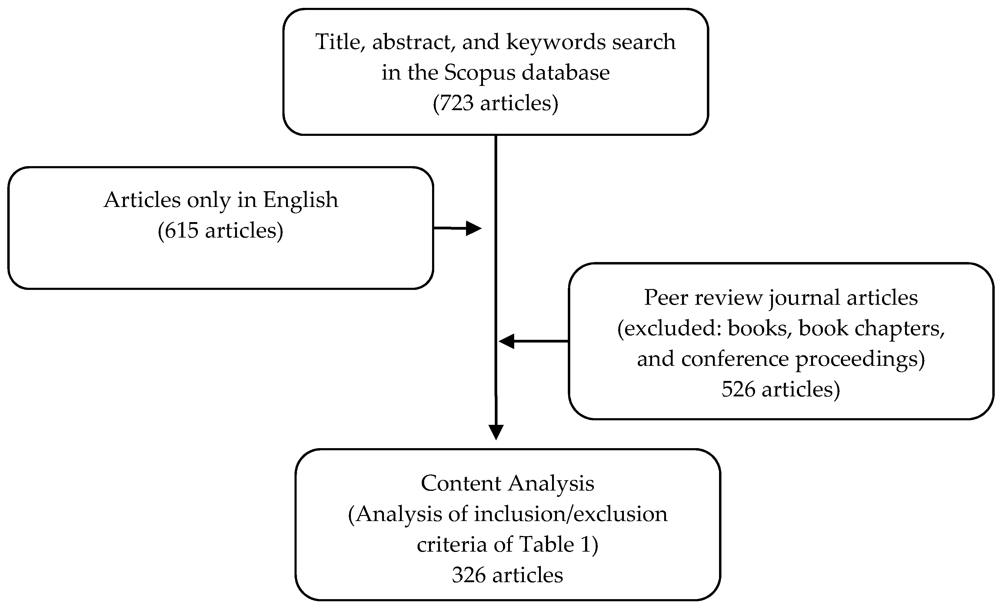 Applsci 10 05755 g001