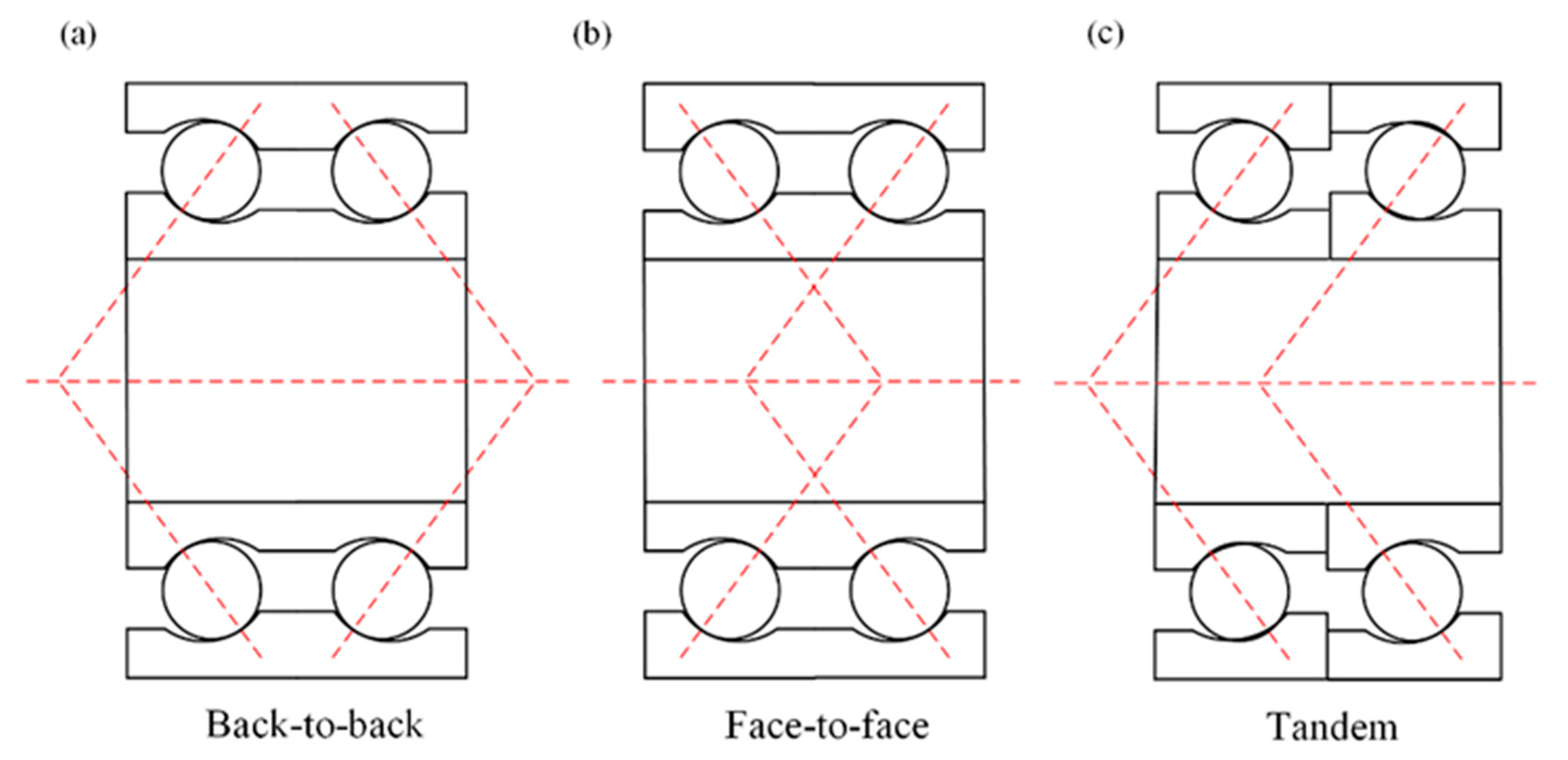 Applied Sciences Free FullText Characteristics of Duplex Angular