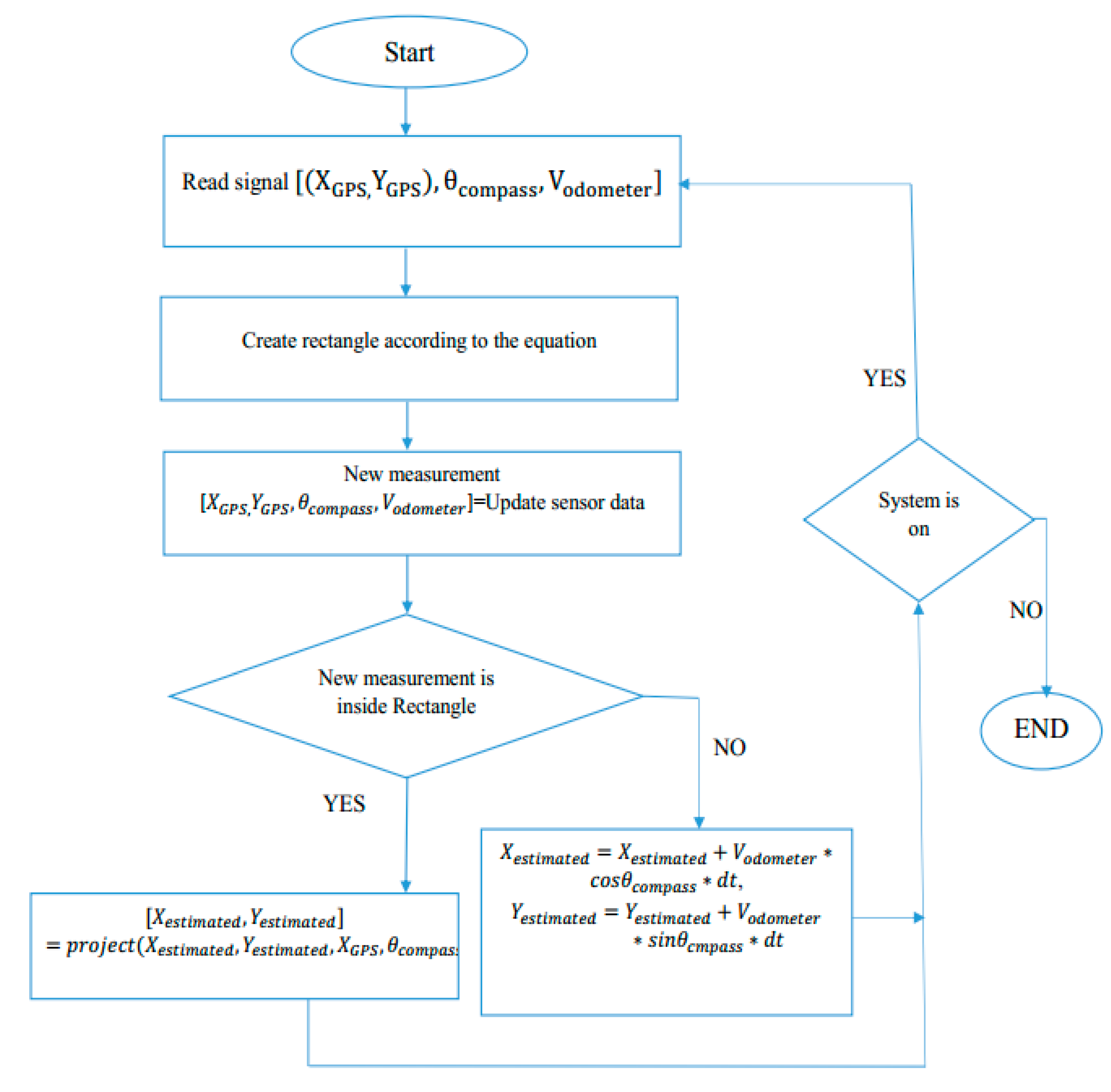 Applsci 10 05759 g002