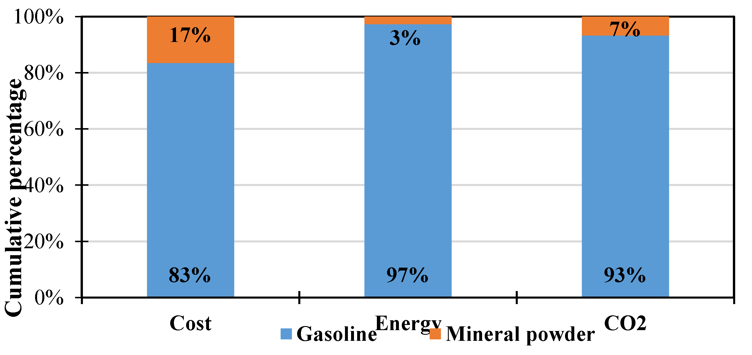 Applsci 10 05761 g006 Applsci 10 05761 g006