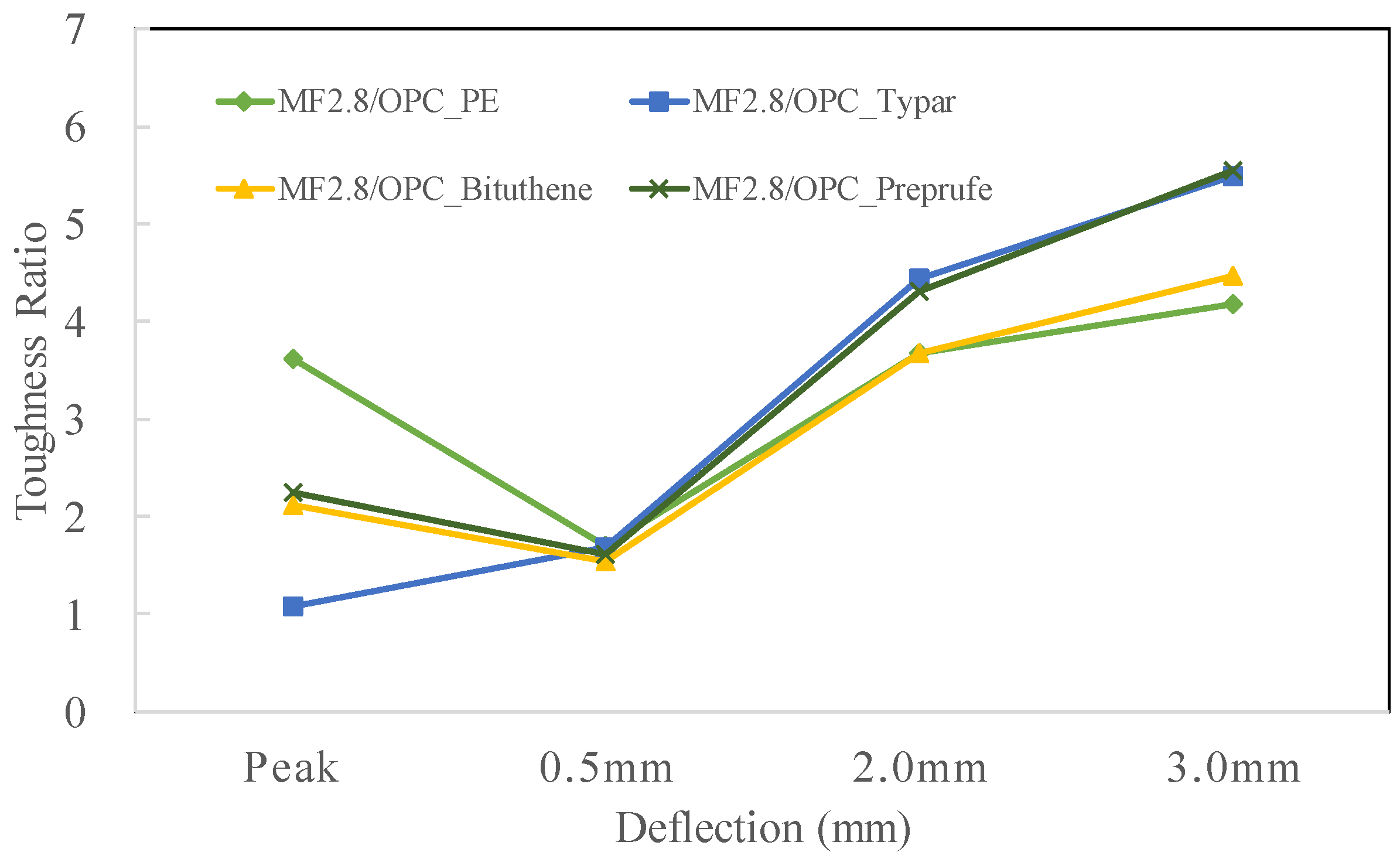 Applsci 10 05762 g011 Applsci 10 05762 g011