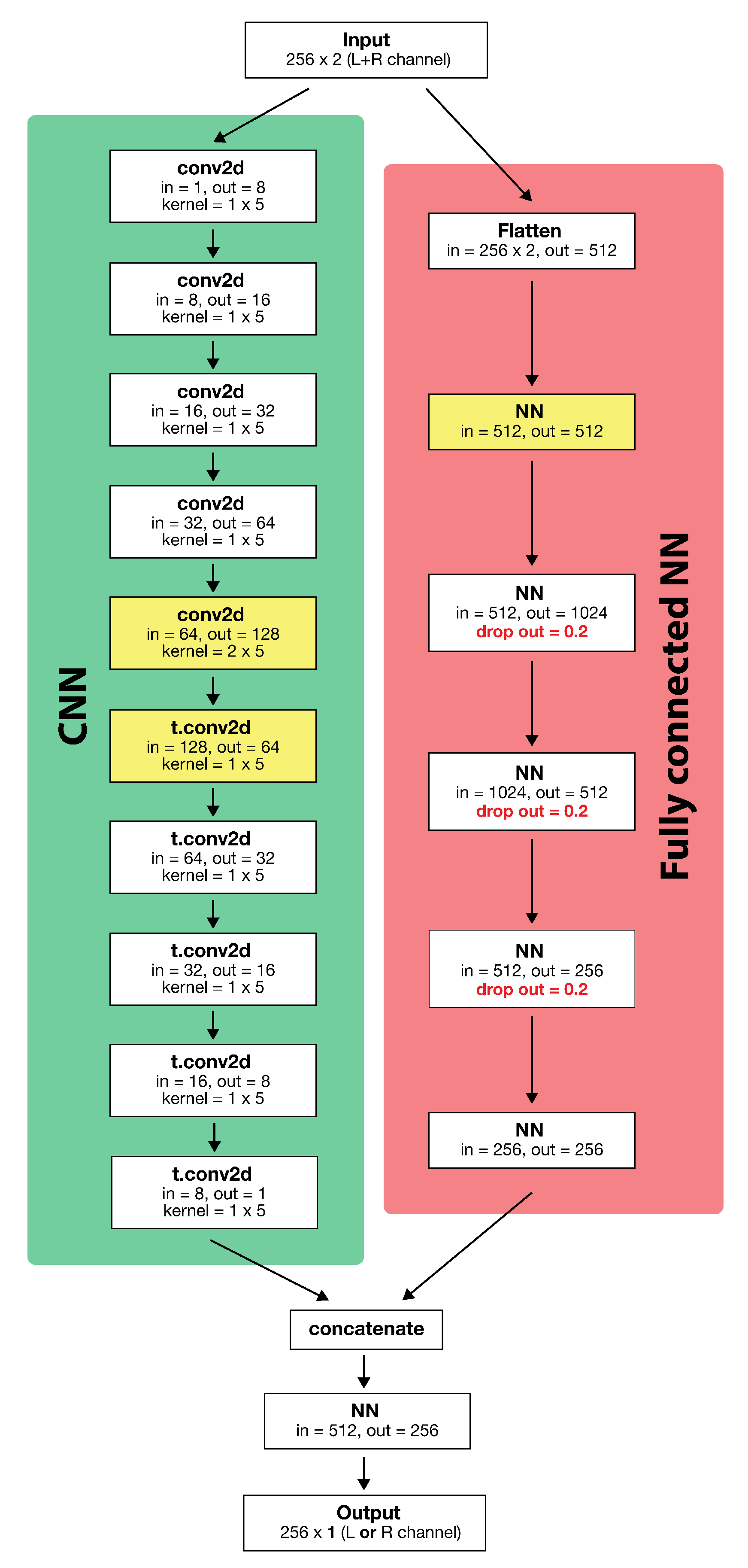 Applsci 10 05764 g006