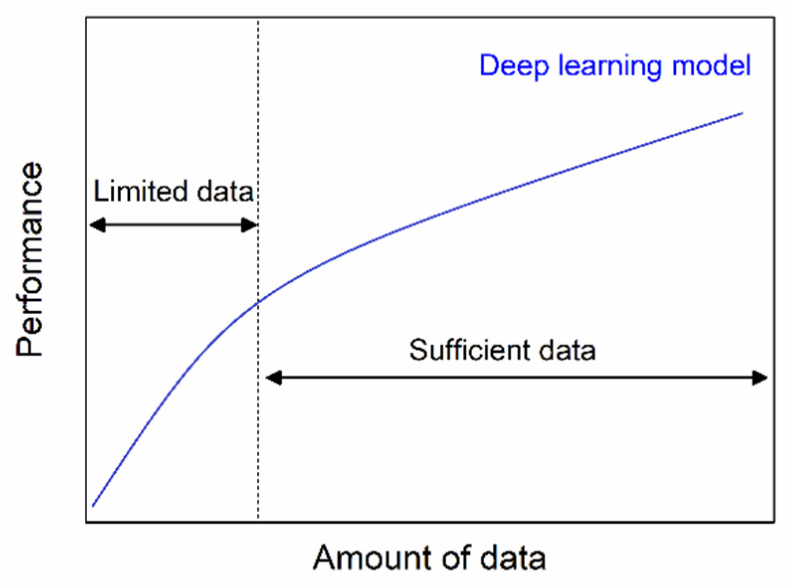Applied Sciences | Free Full-Text | A Novel Deep Learning System with ...