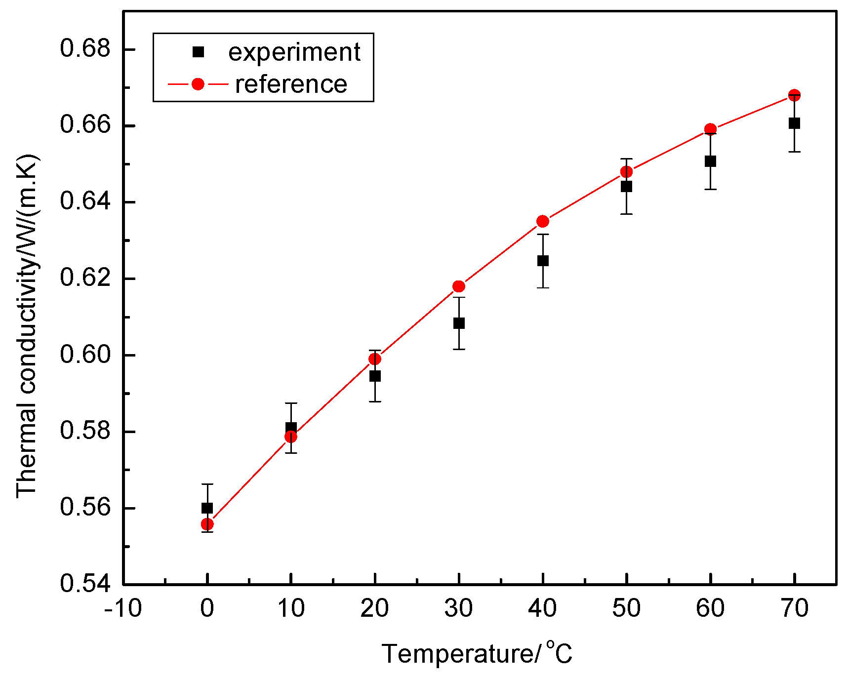 Applsci 10 05768 g013 Applsci 10 05768 g013