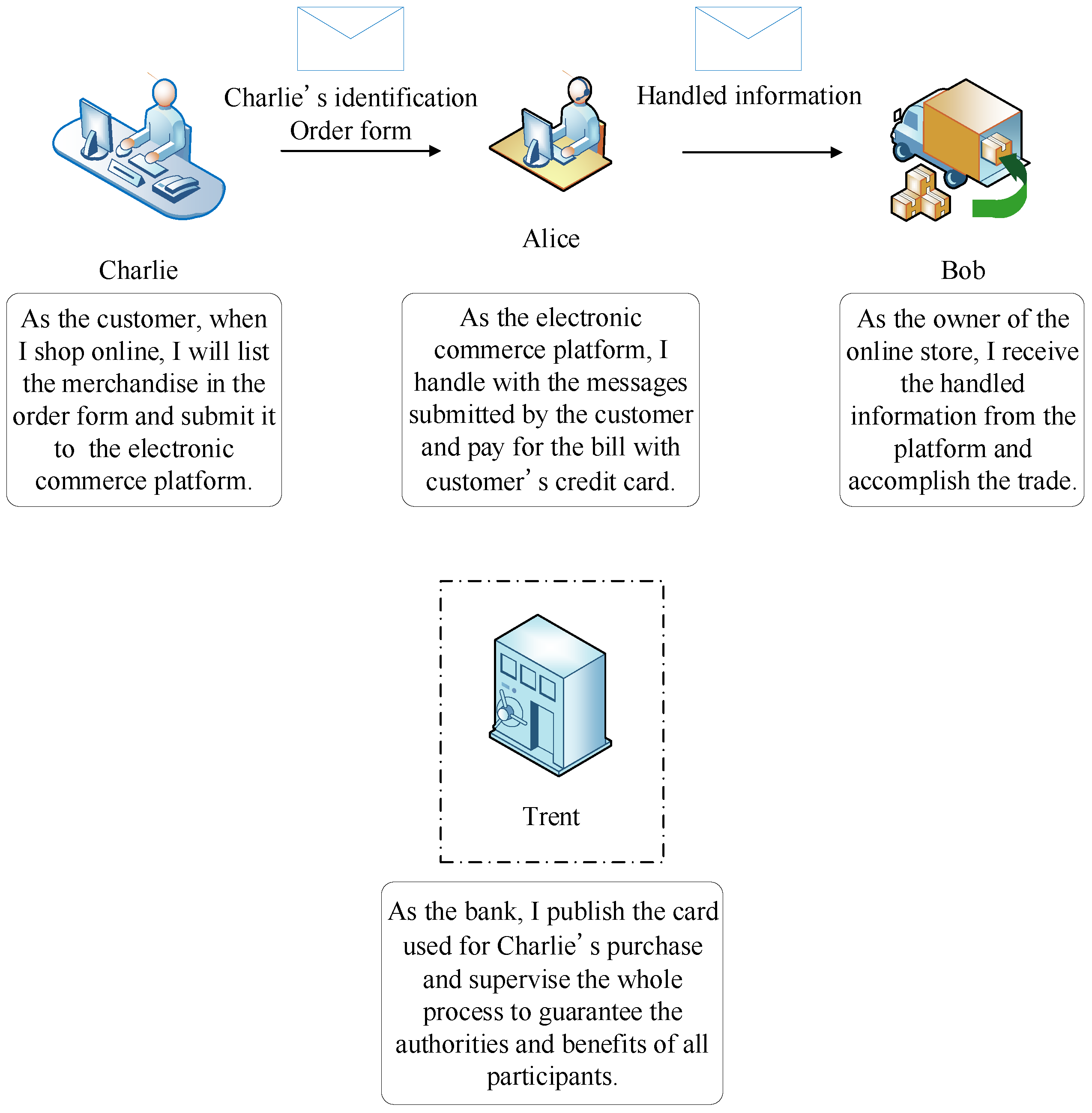 Applsci 10 05770 g007 Applsci 10 05770 g007