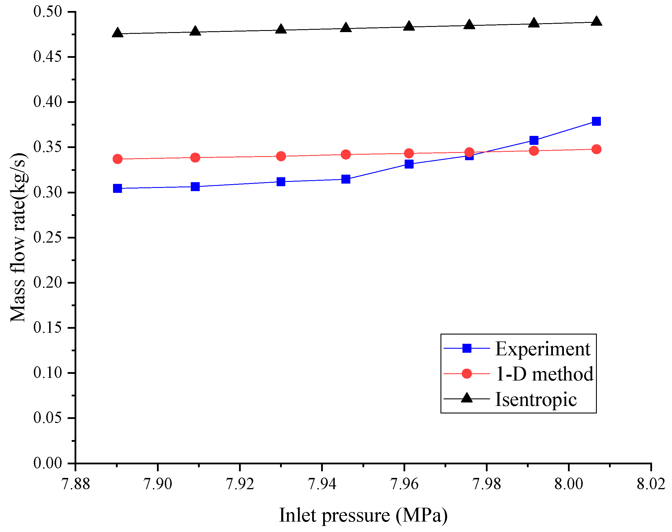 Applsci 10 05771 g021
