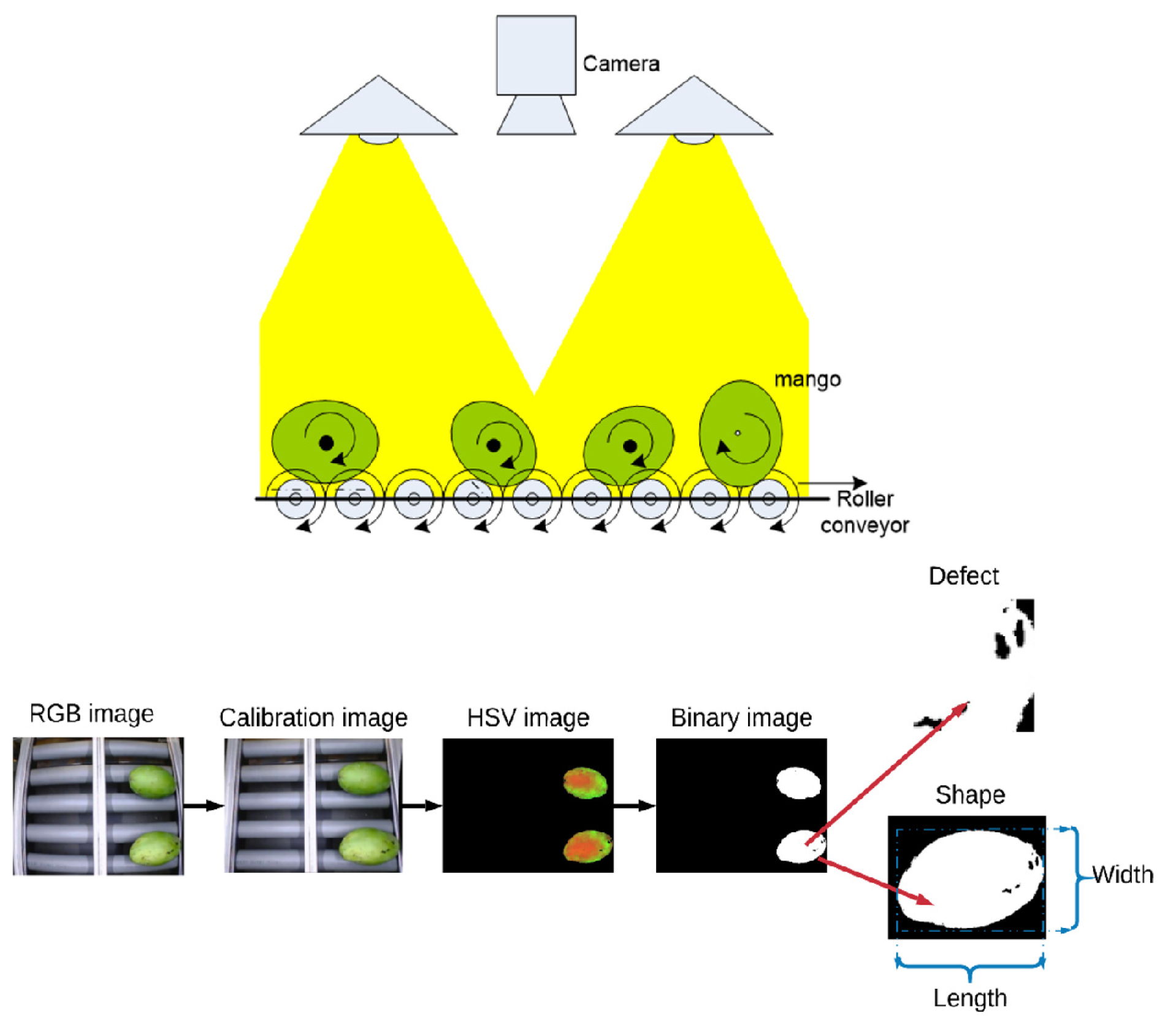 Applied Sciences | Free Full-Text | Using Machine Learning to Grade the ...