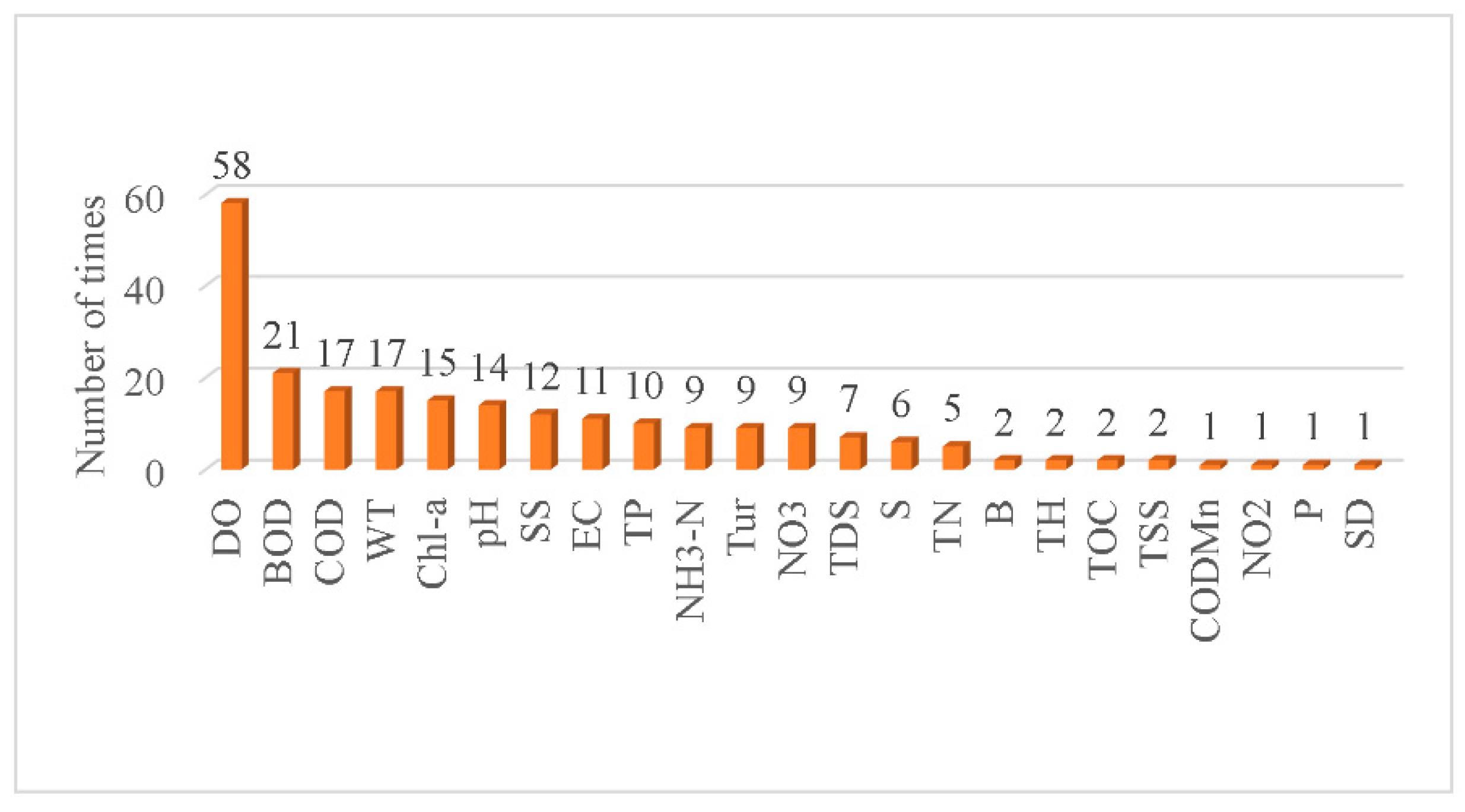 Applsci 10 05776 g008