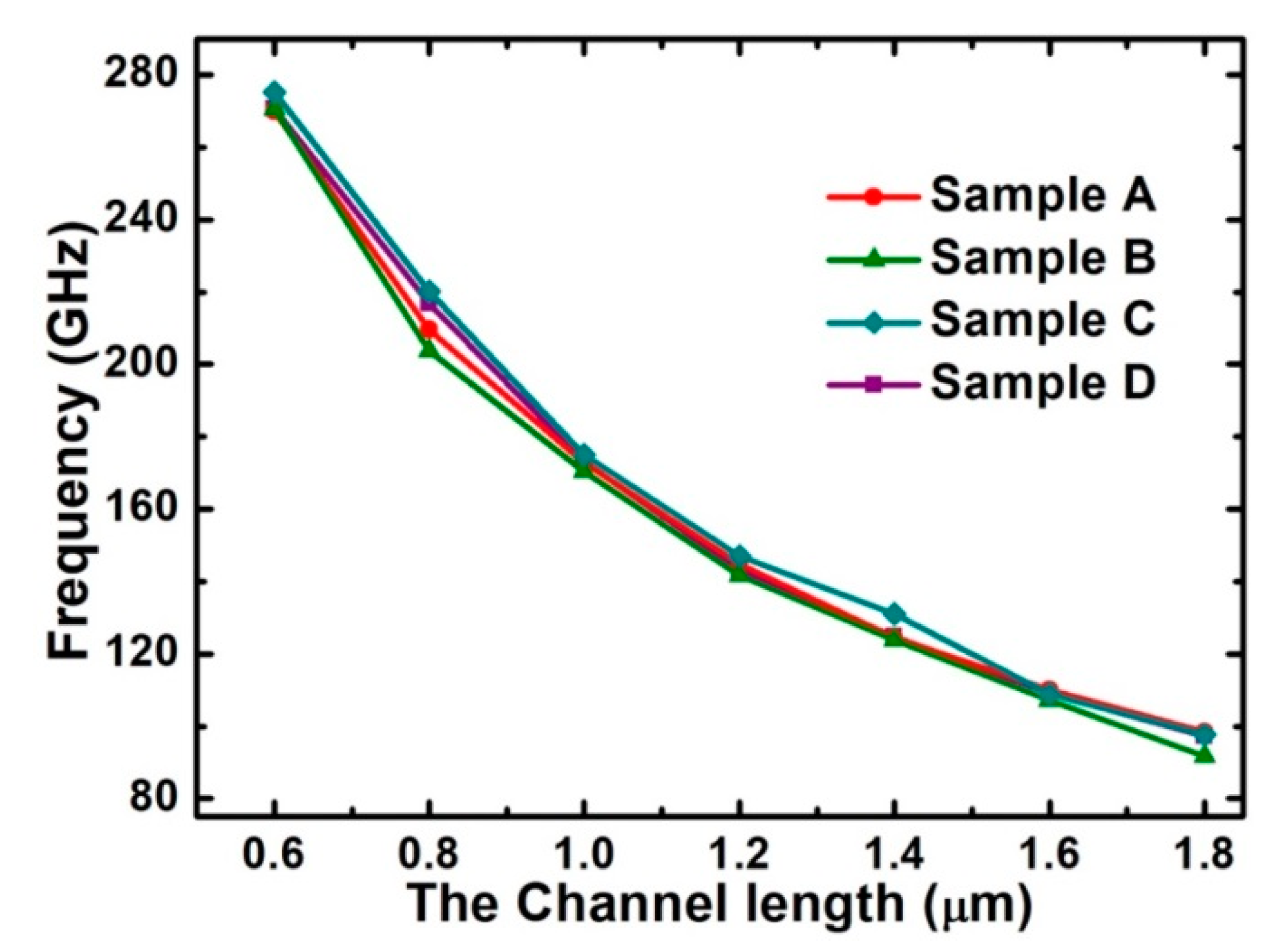 Applied Sciences Free FullText Study on SelfParallel GaNBased