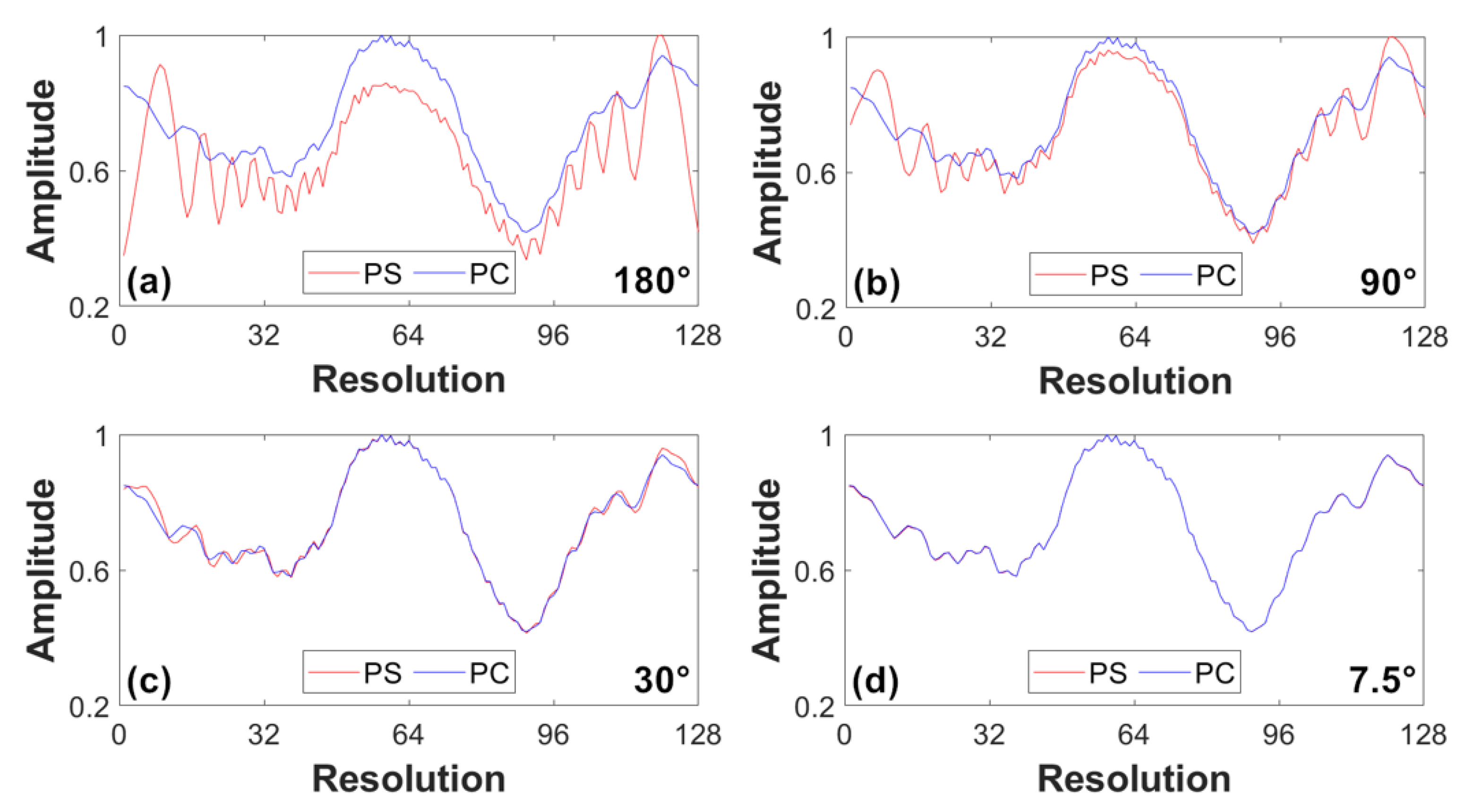 Applsci 10 05784 g008