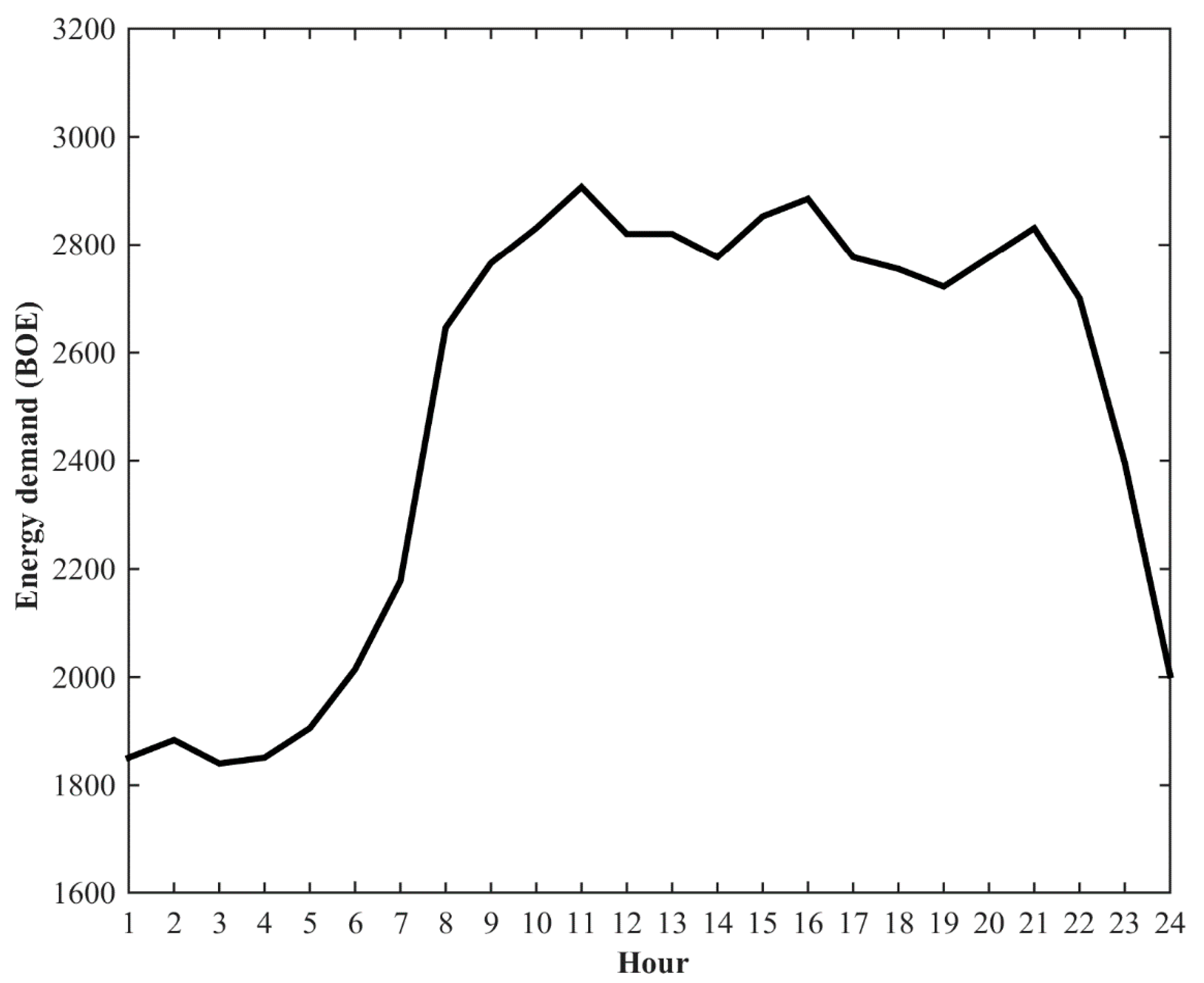 Applsci 10 05791 g001