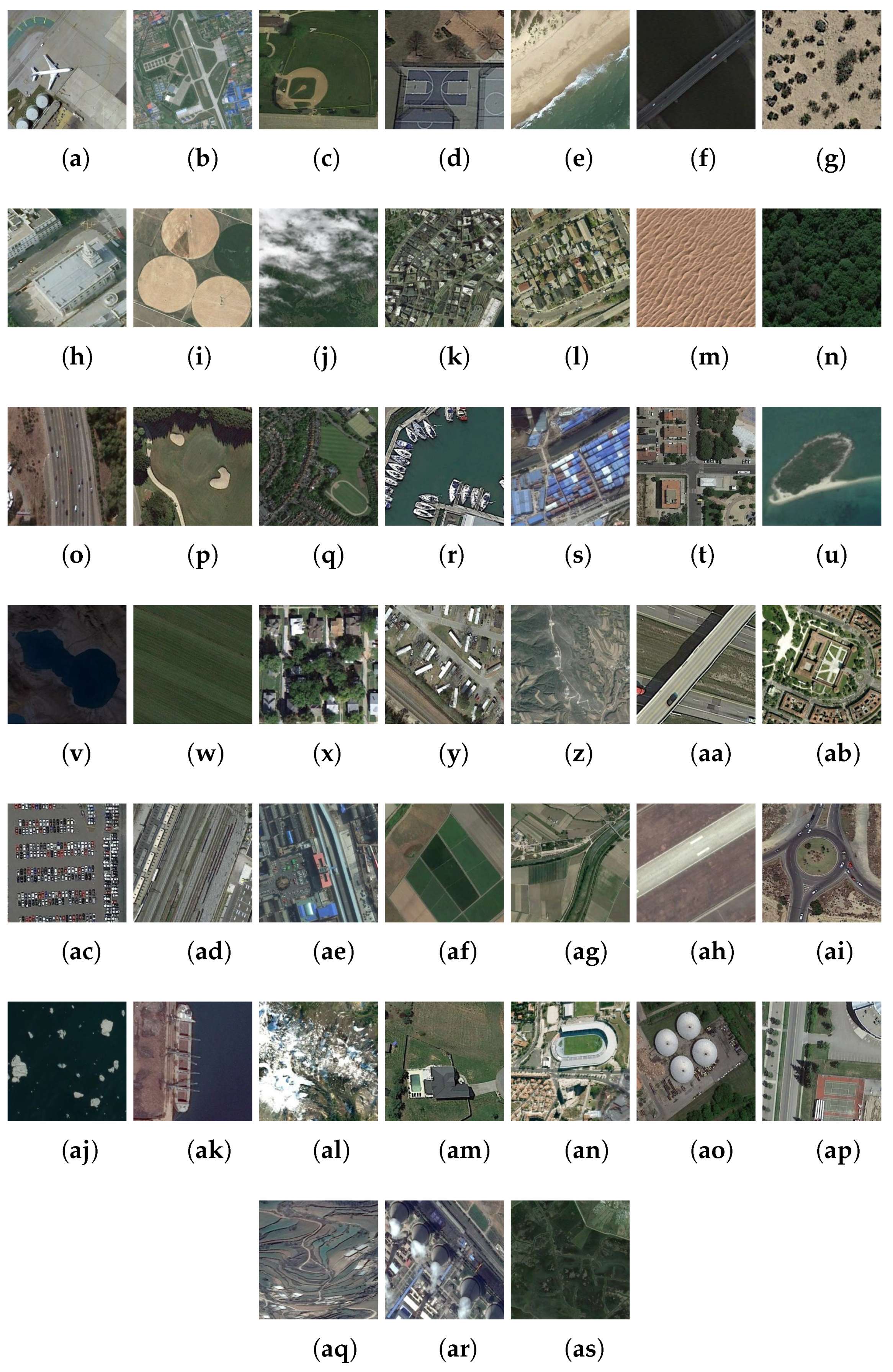 Applied Sciences Free Full Text Aerial Scene Classification Through Fine Tuning With Adaptive Learning Rates And Label Smoothing Html
