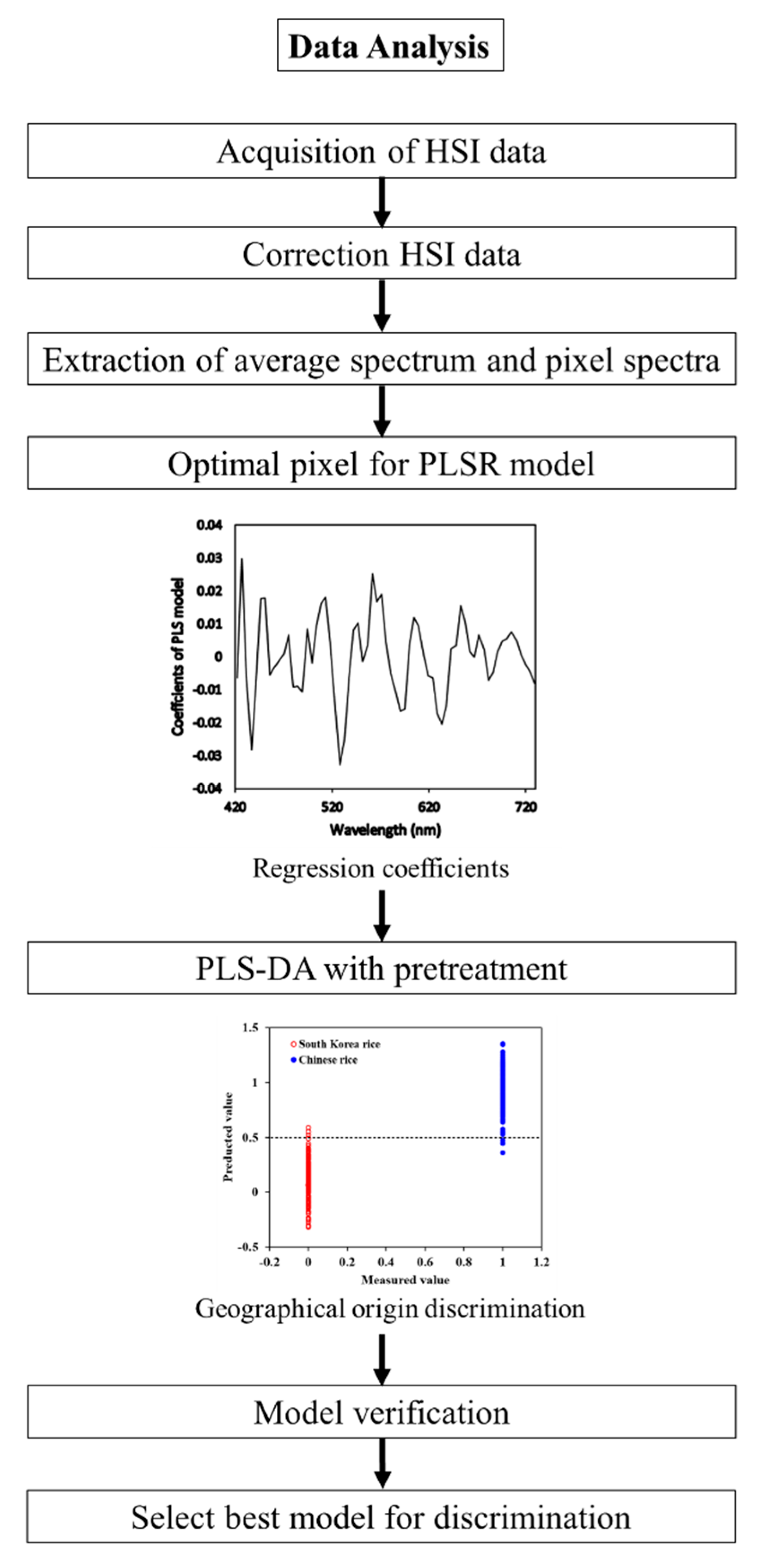 Applsci 10 05794 g003 Applsci 10 05794 g003