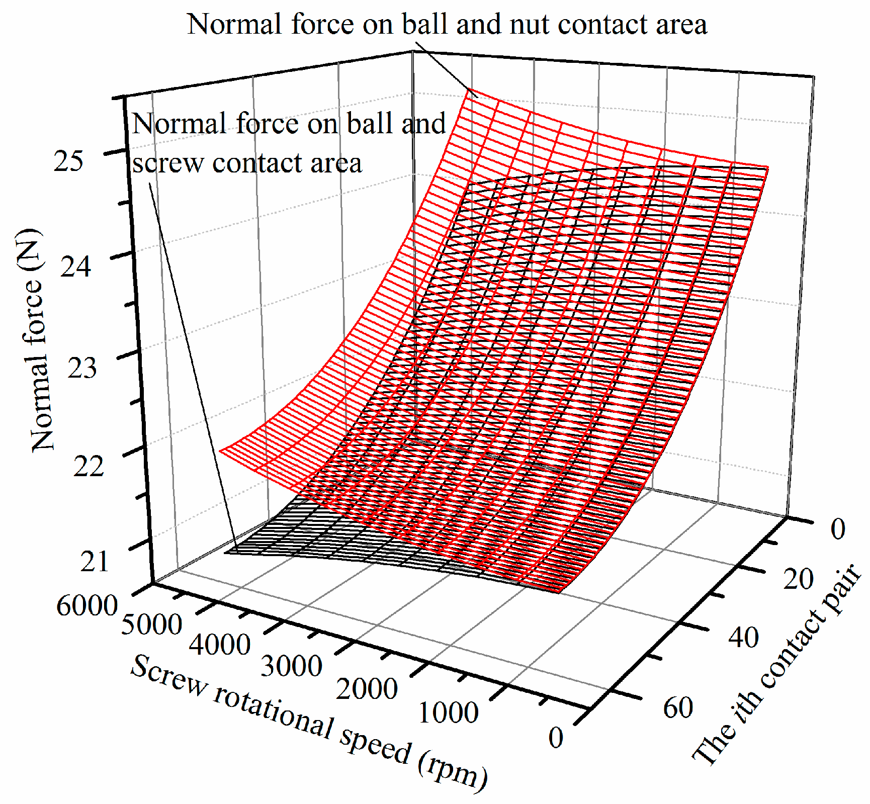 Applsci 10 05795 g010