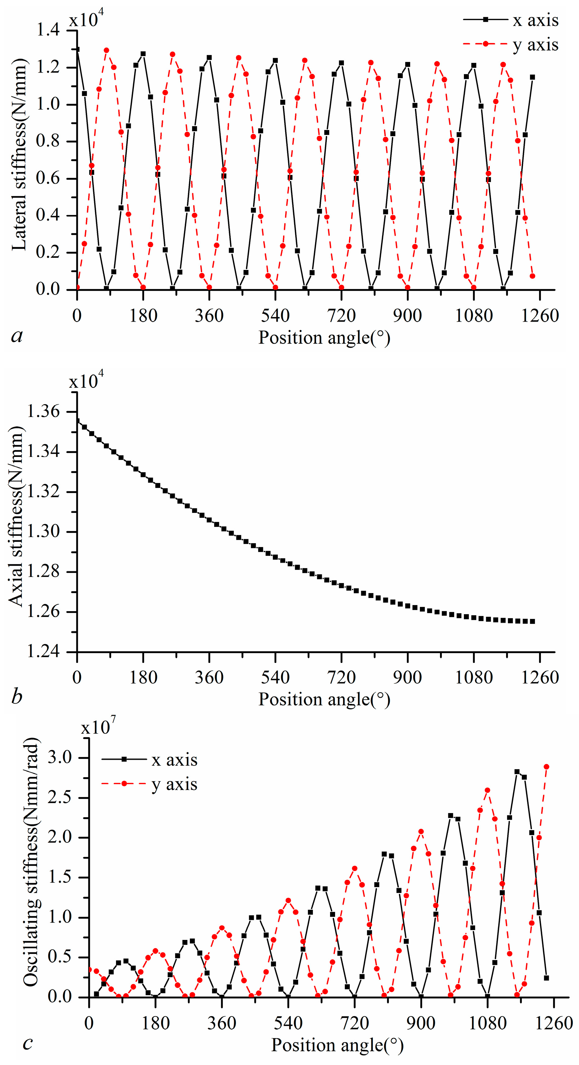 Applsci 10 05795 g018