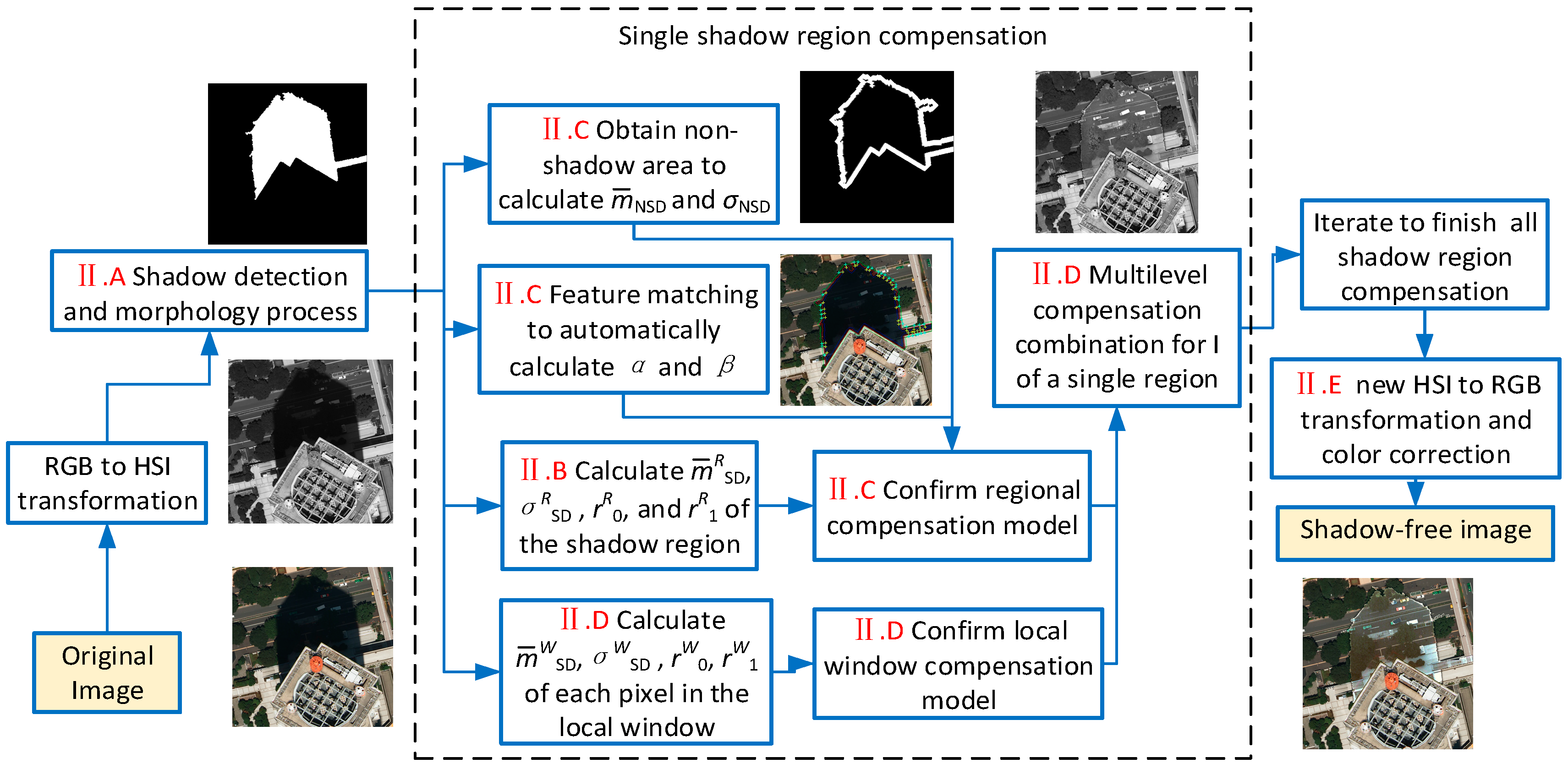 Applsci 10 05799 g001 Applsci 10 05799 g001