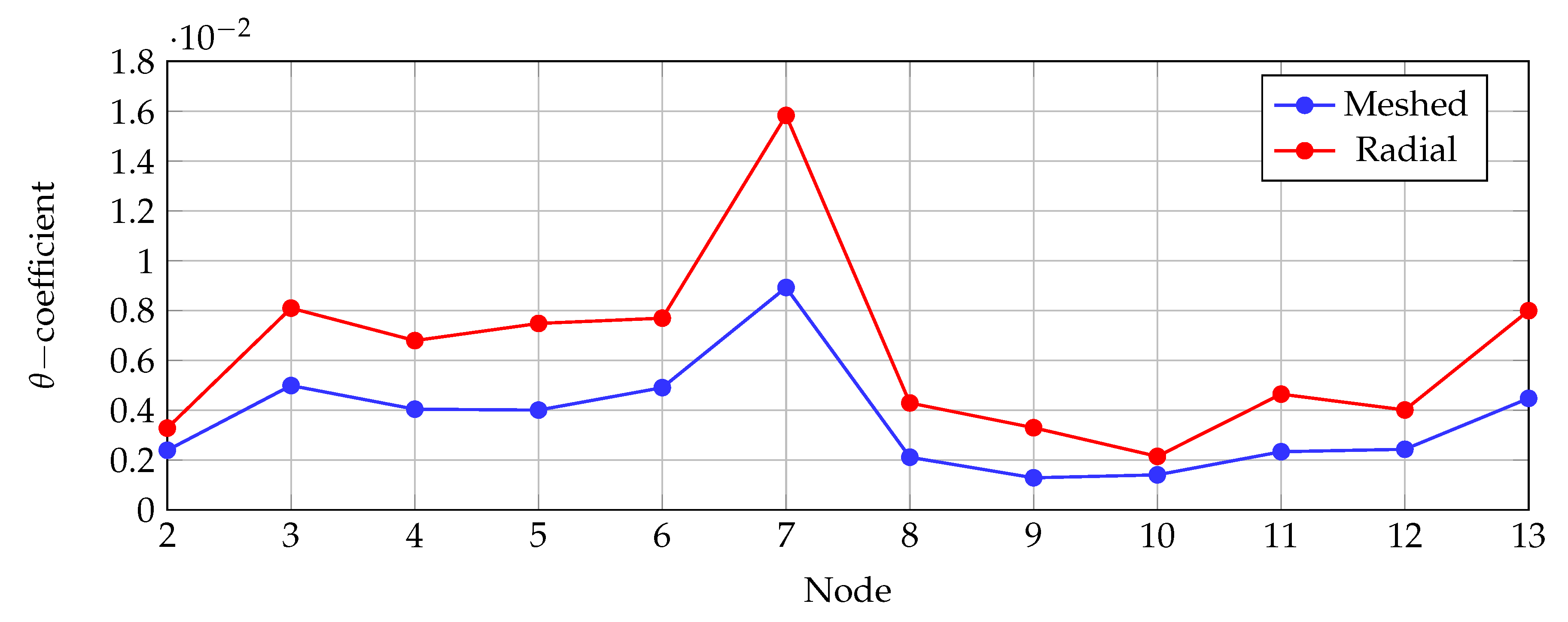 Applsci 10 05802 g004