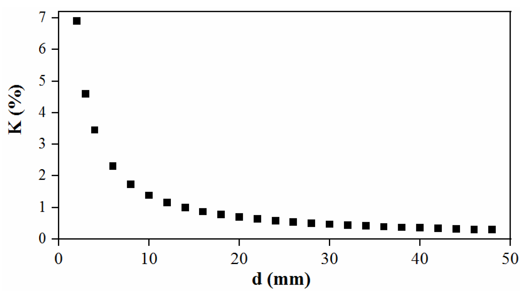 Applsci 10 05803 g003 Applsci 10 05803 g003