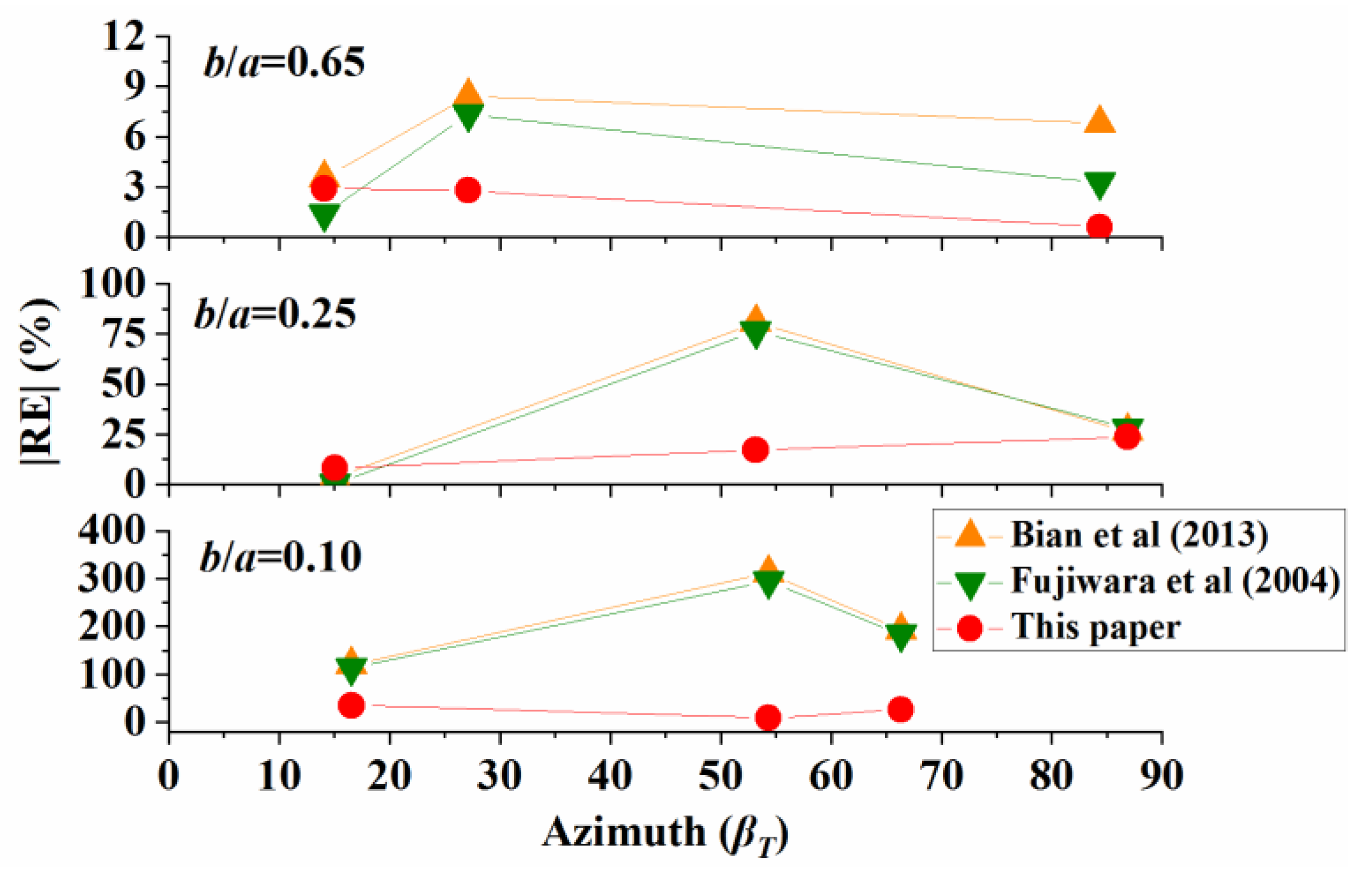 Applsci 10 05803 g013 Applsci 10 05803 g013