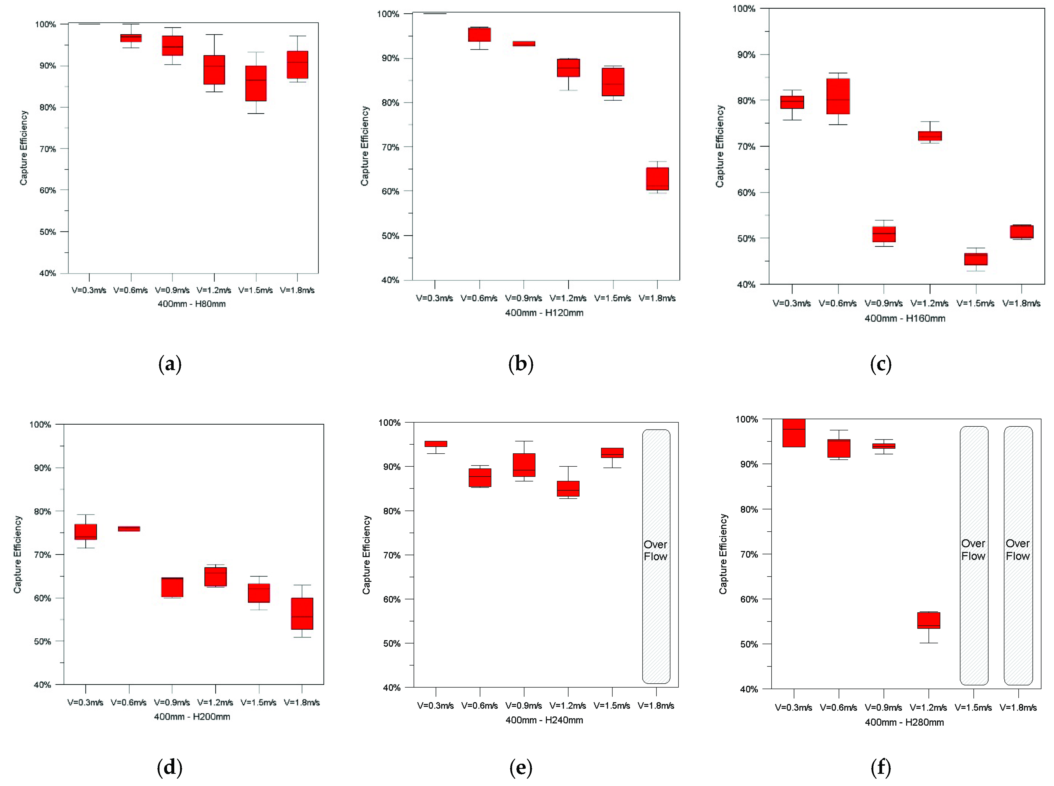 Applsci 10 05805 g007 Applsci 10 05805 g007