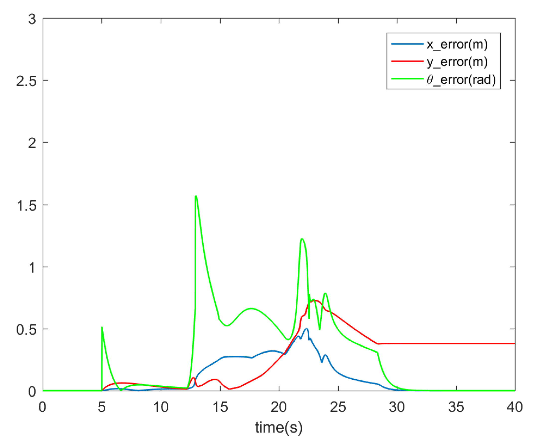 Applsci 10 05807 g009