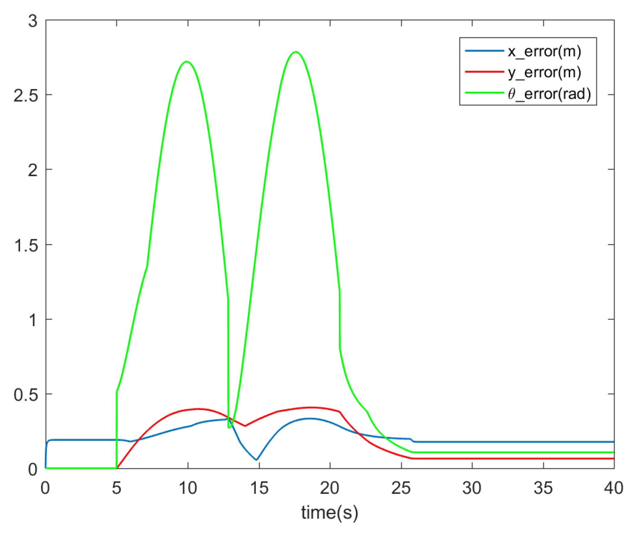 Applsci 10 05807 g010