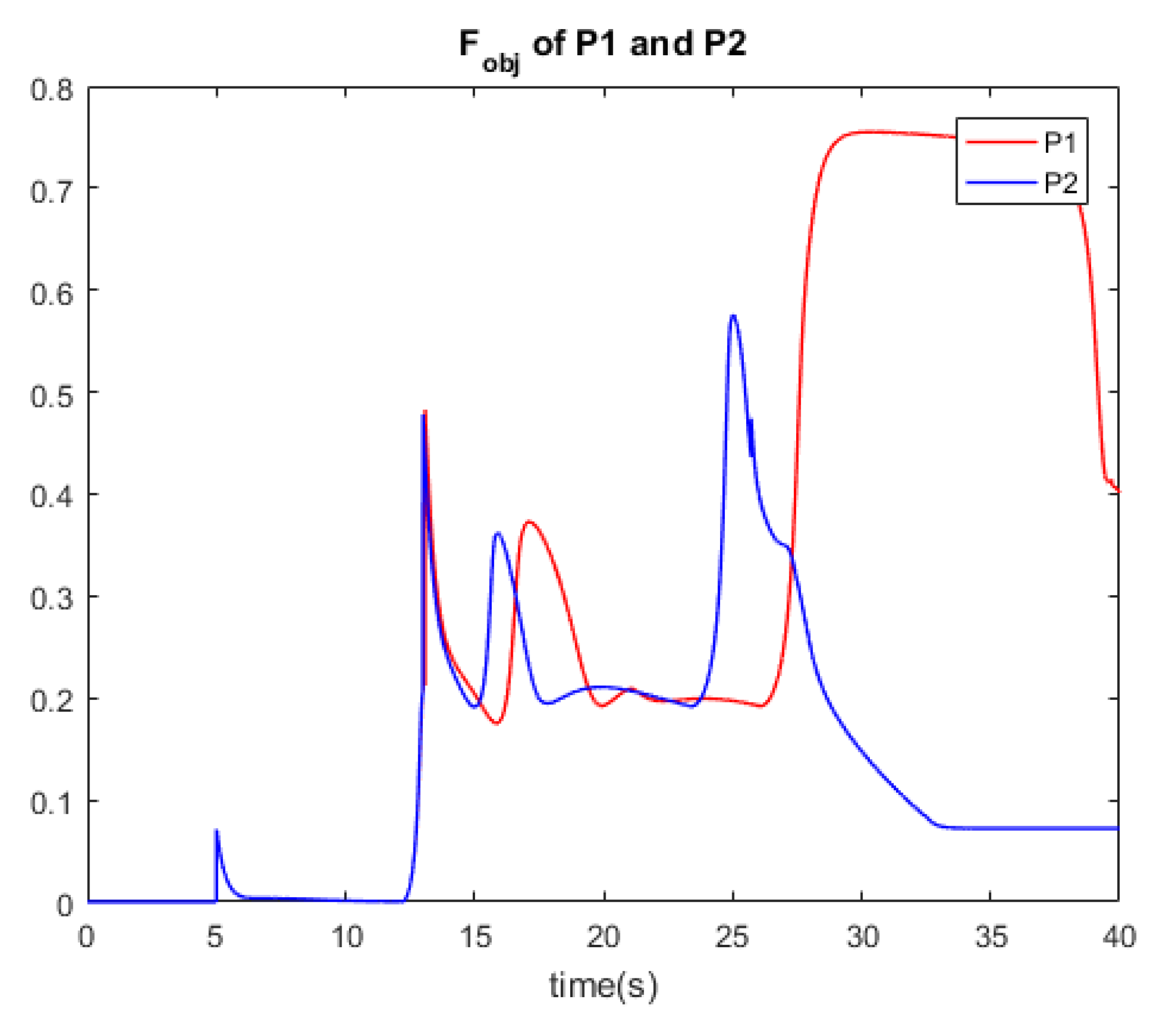 Applsci 10 05807 g014