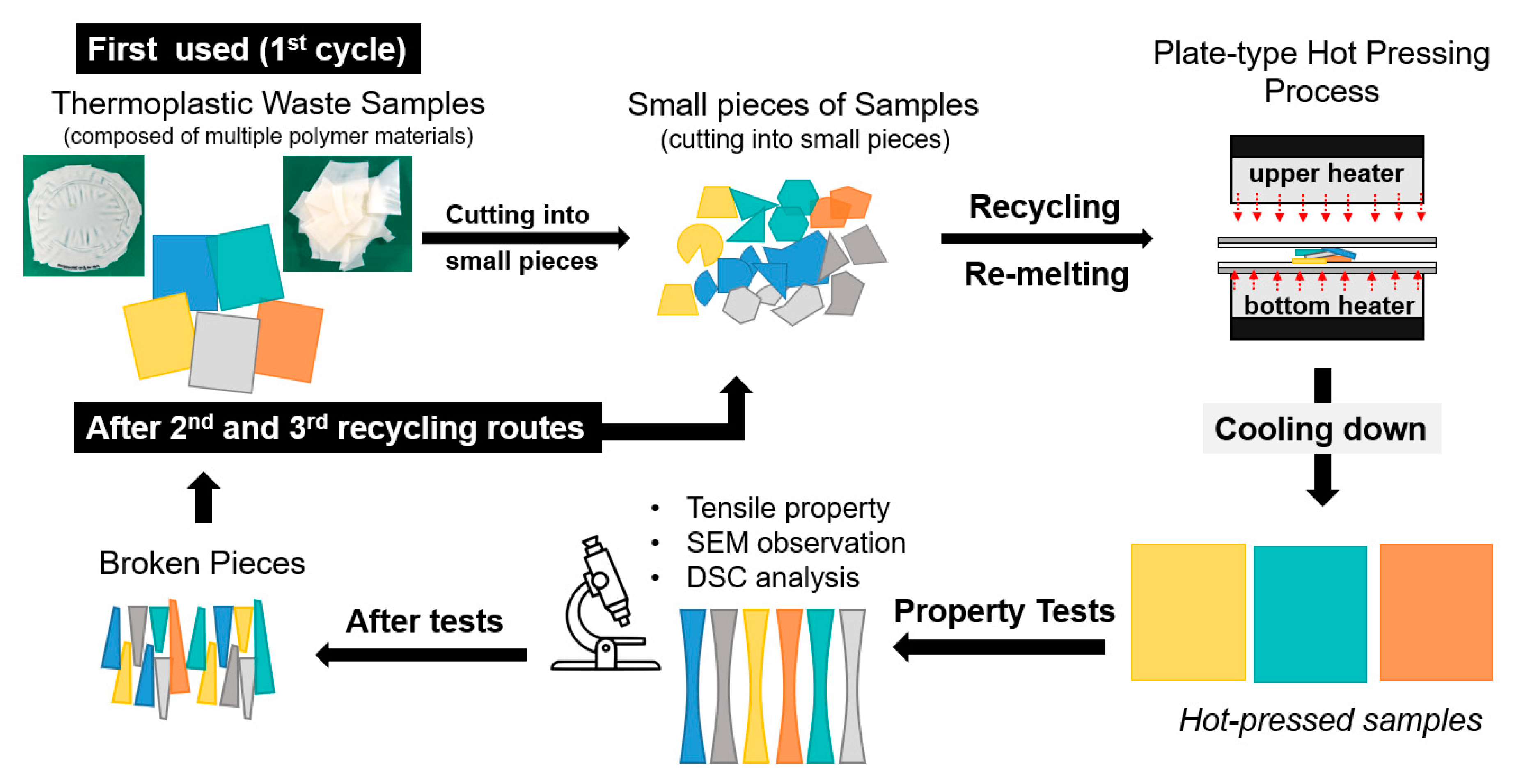Applsci 10 05810 g001