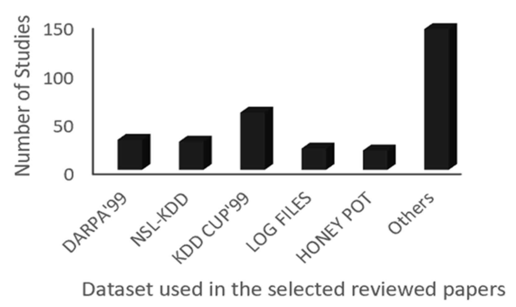 Applsci 10 05811 g005