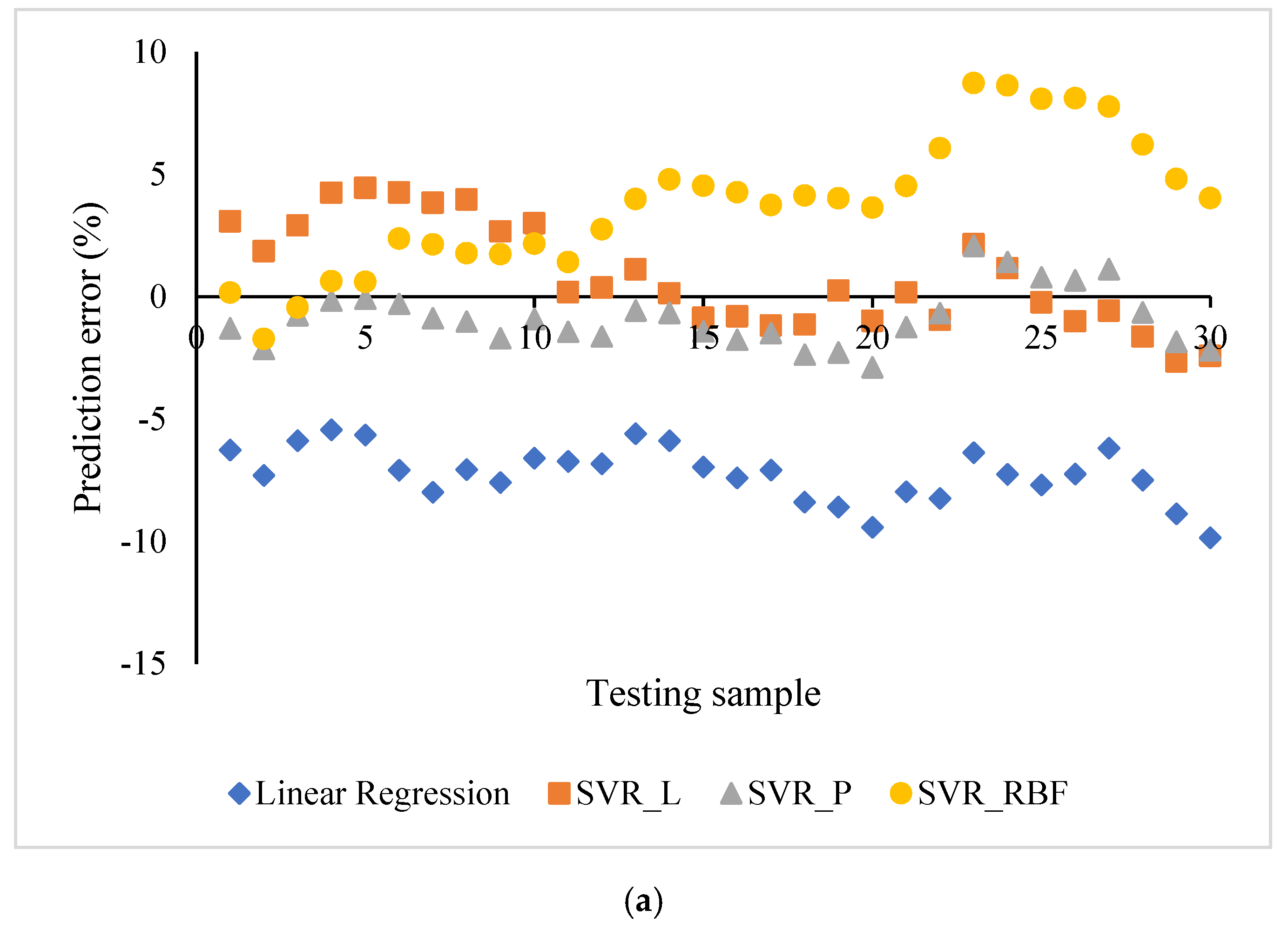 Applied Sciences | Free Full-Text | Simulation-Driven Machine Learning ...