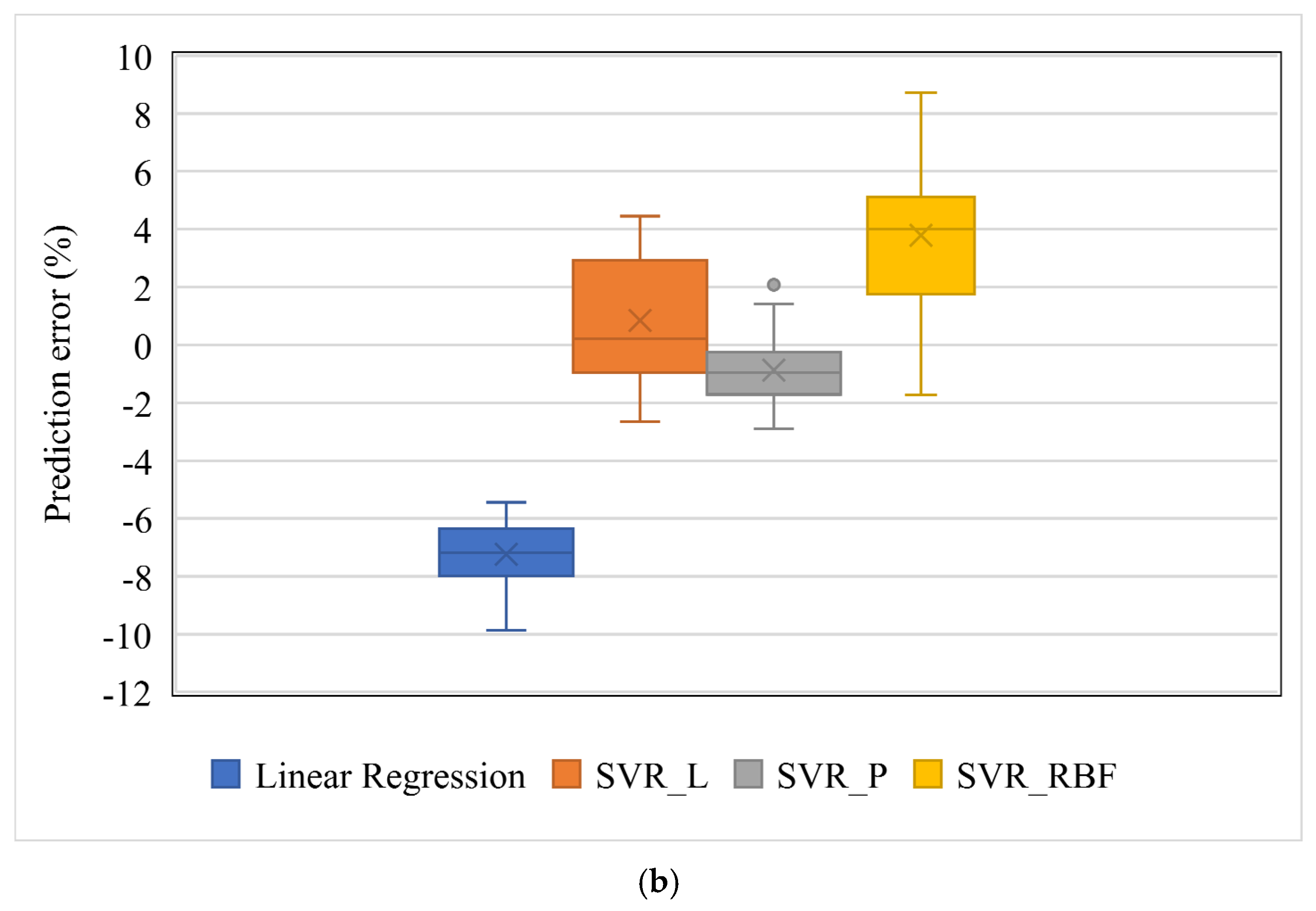 Applied Sciences | Free Full-Text | Simulation-Driven Machine Learning ...