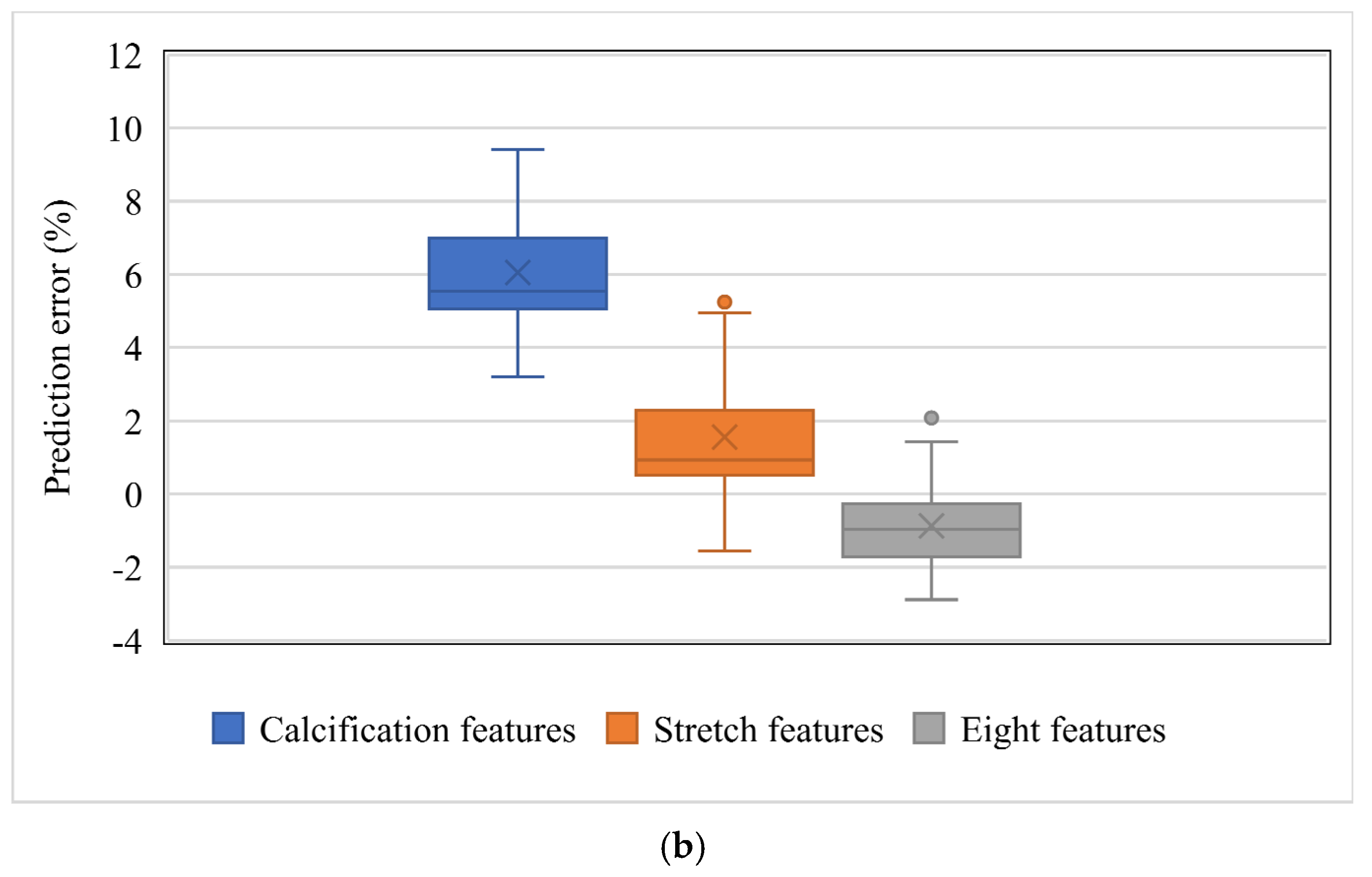 Applsci 10 05820 g005b