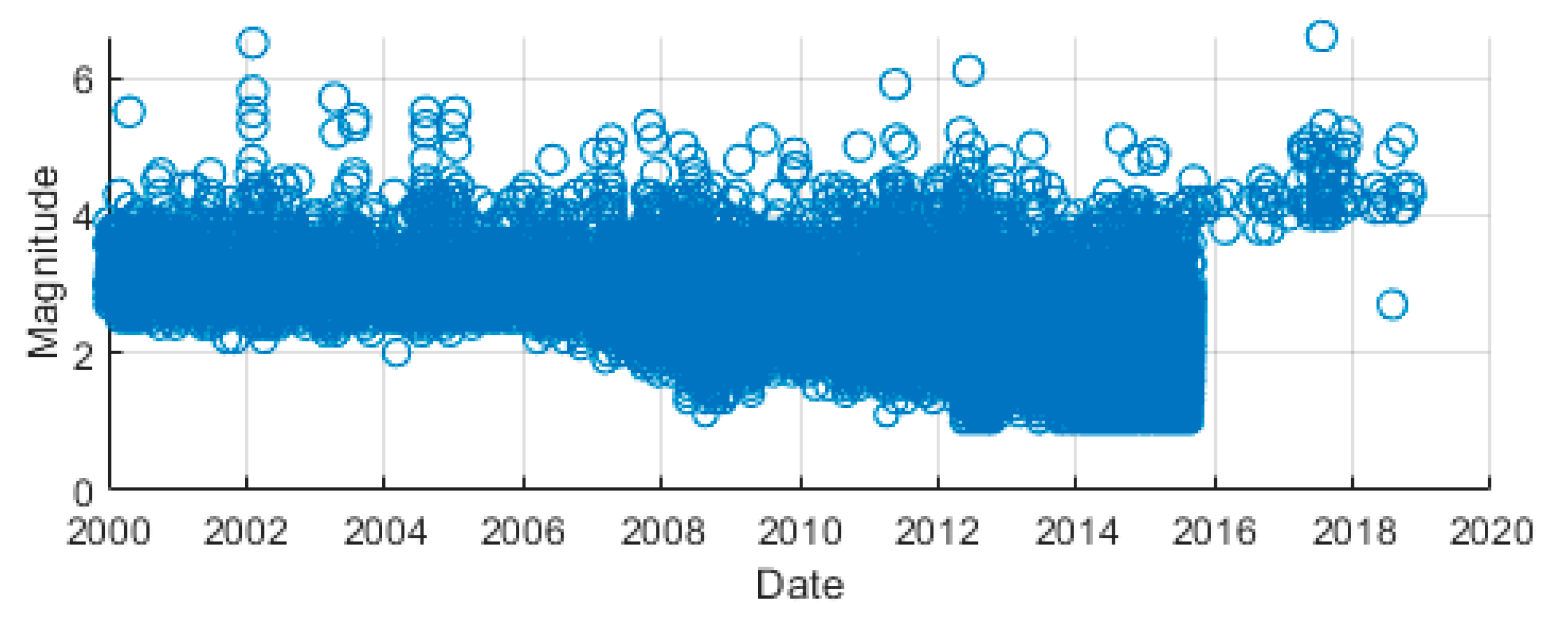 Applsci 10 05821 g003
